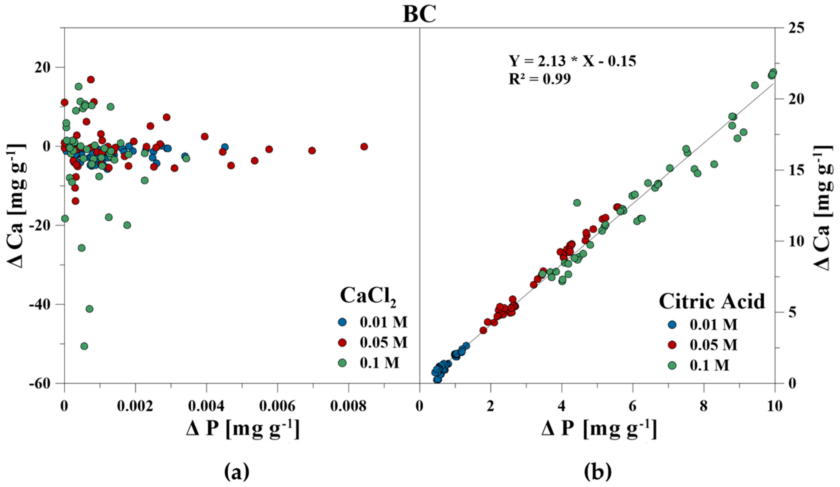 Soilsystems 04 00015 g005 Soilsystems 04 00015 g005