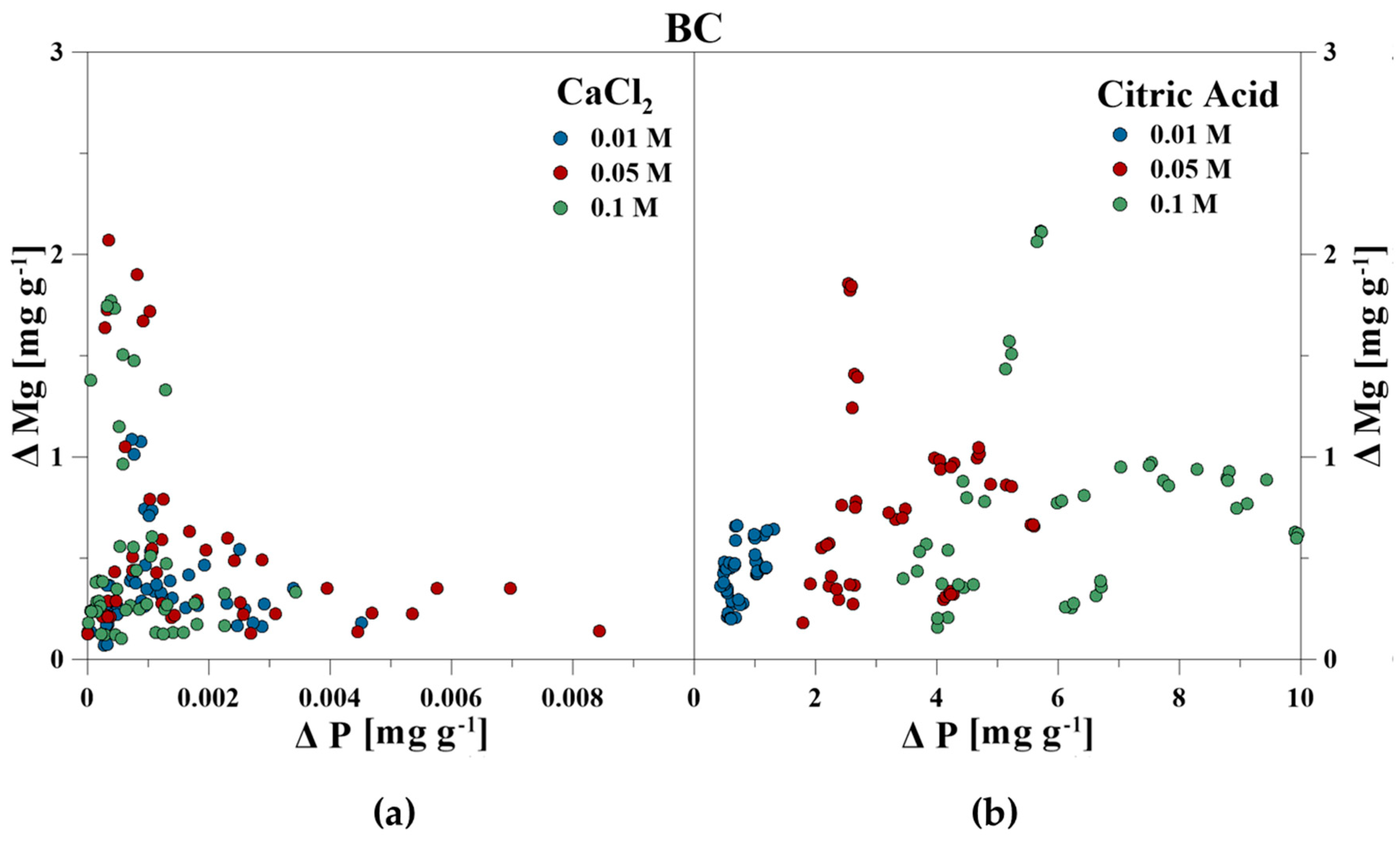 Soilsystems 04 00015 g006 Soilsystems 04 00015 g006