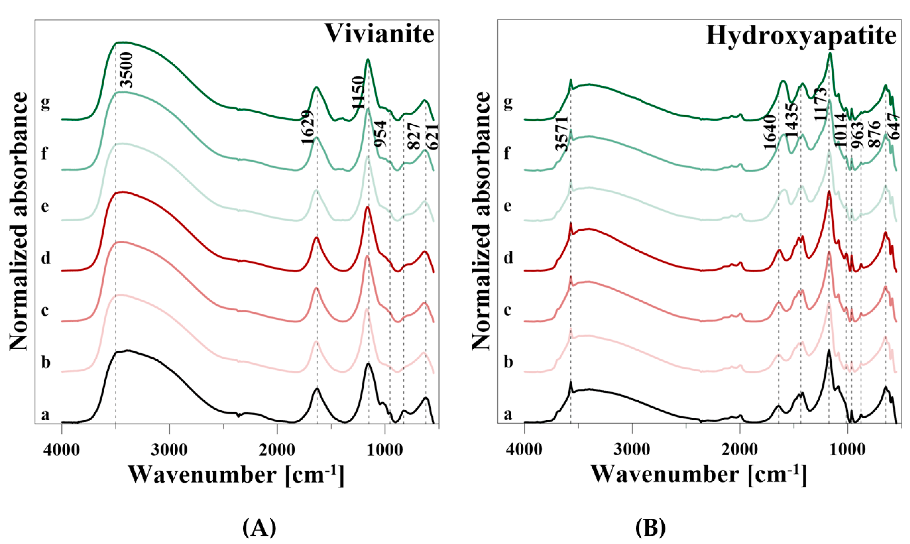 Soilsystems 04 00015 g007 Soilsystems 04 00015 g007