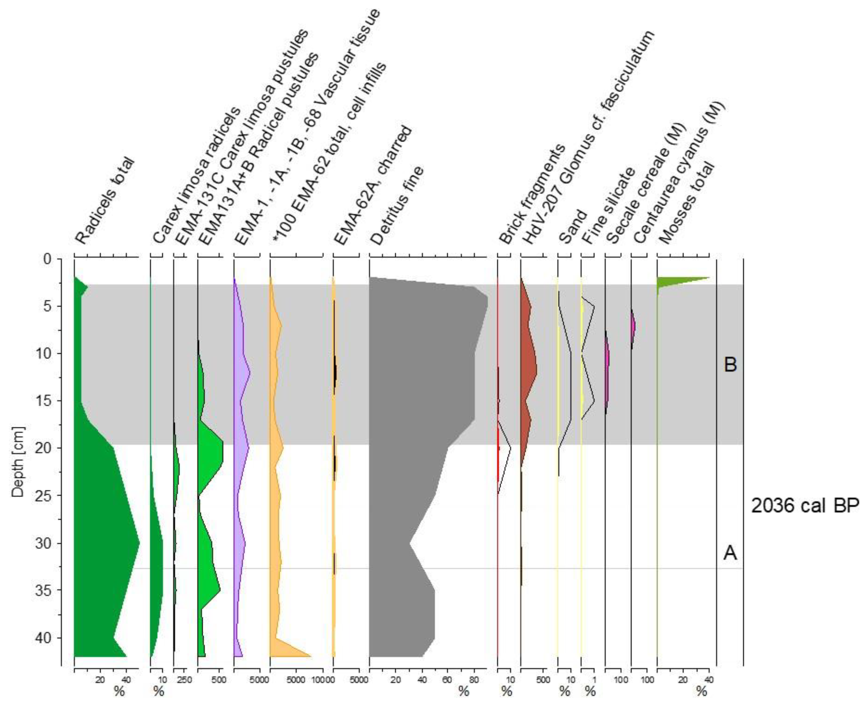 Soilsystems 04 00016 g001