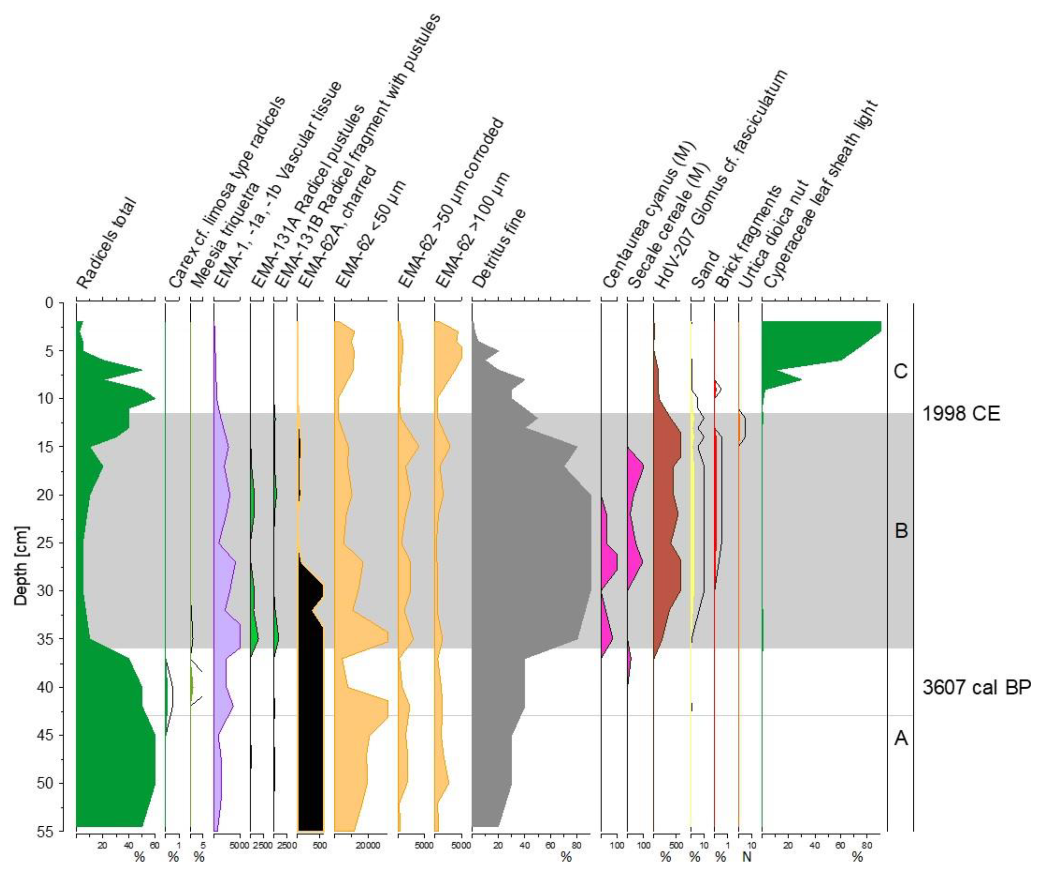 Soilsystems 04 00016 g002