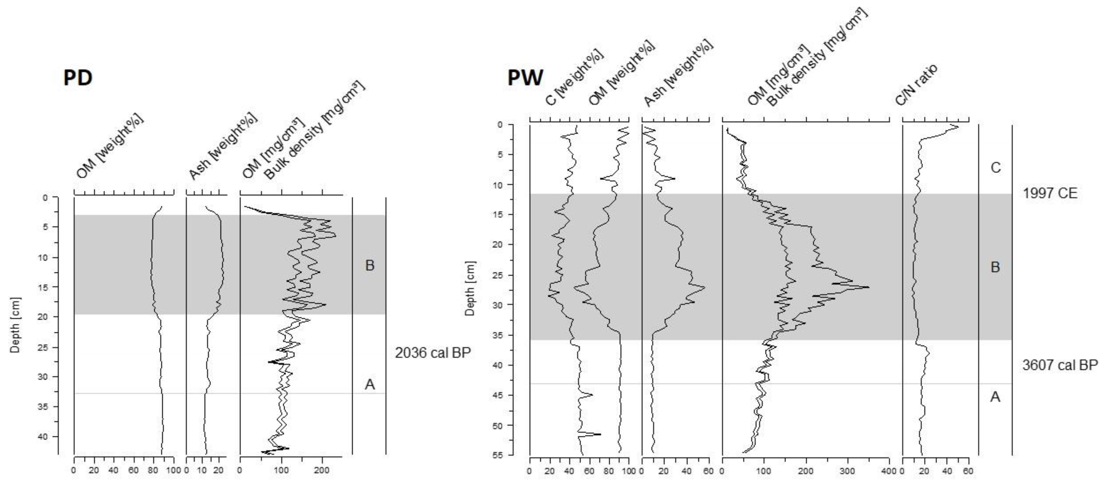 Soilsystems 04 00016 g003