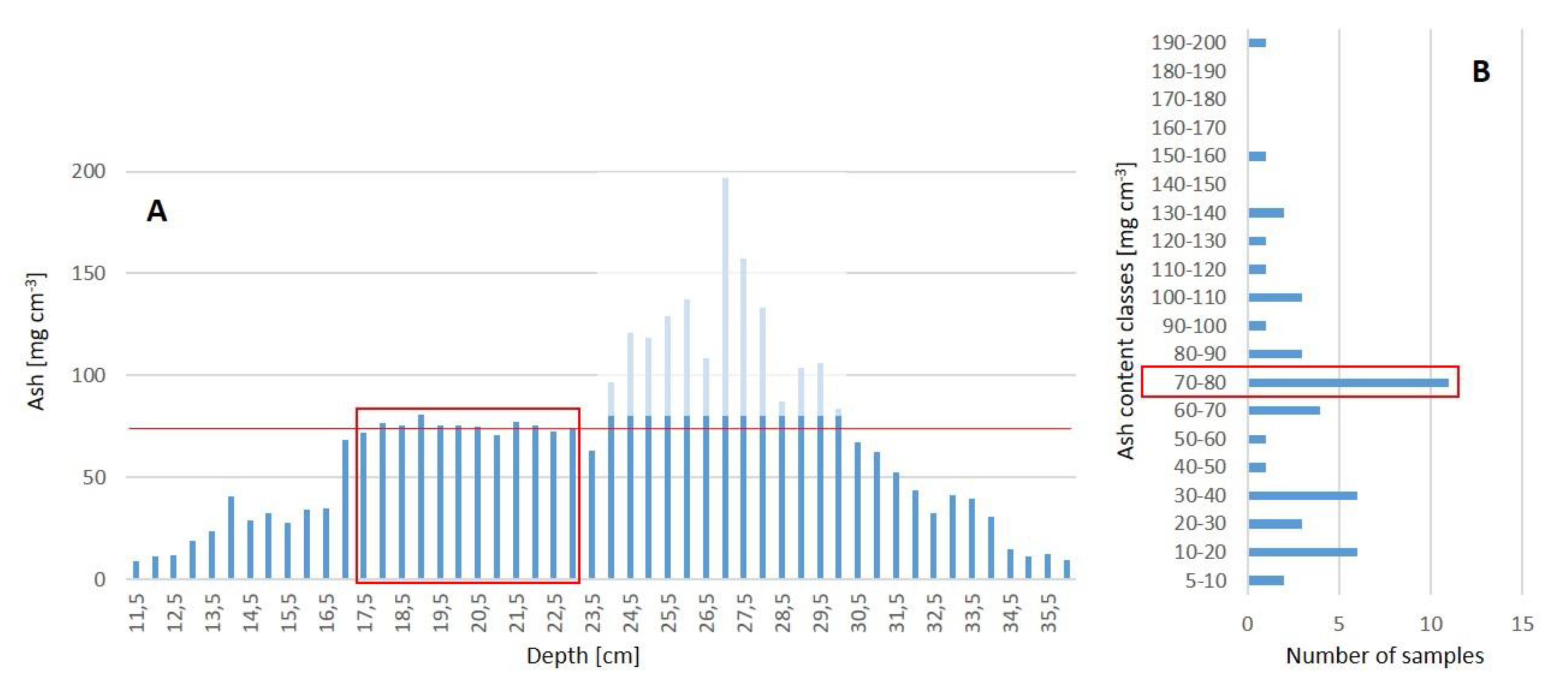 Soilsystems 04 00016 g004