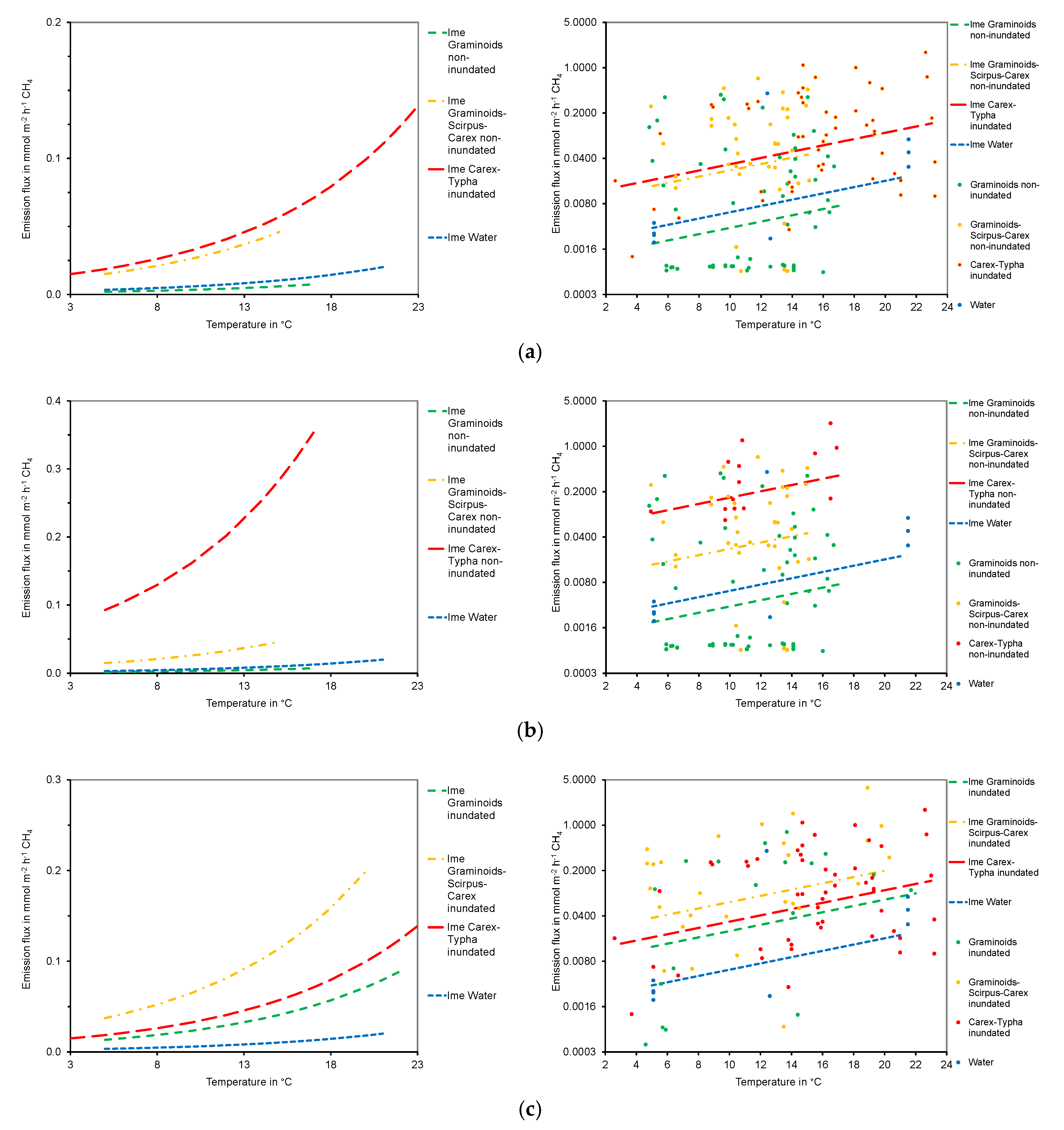 Soilsystems 04 00017 g003