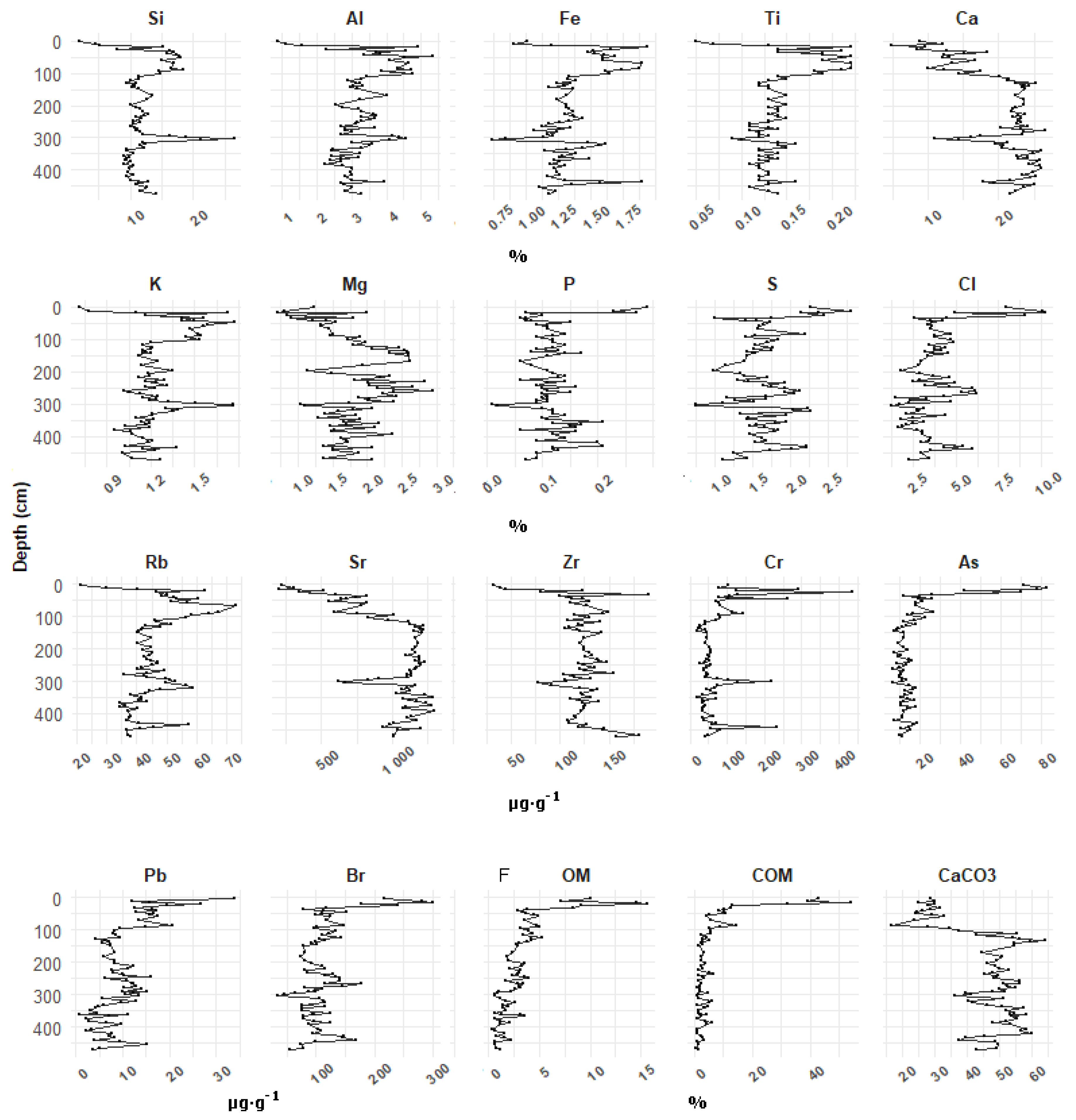 Soilsystems 04 00018 g002 Soilsystems 04 00018 g002