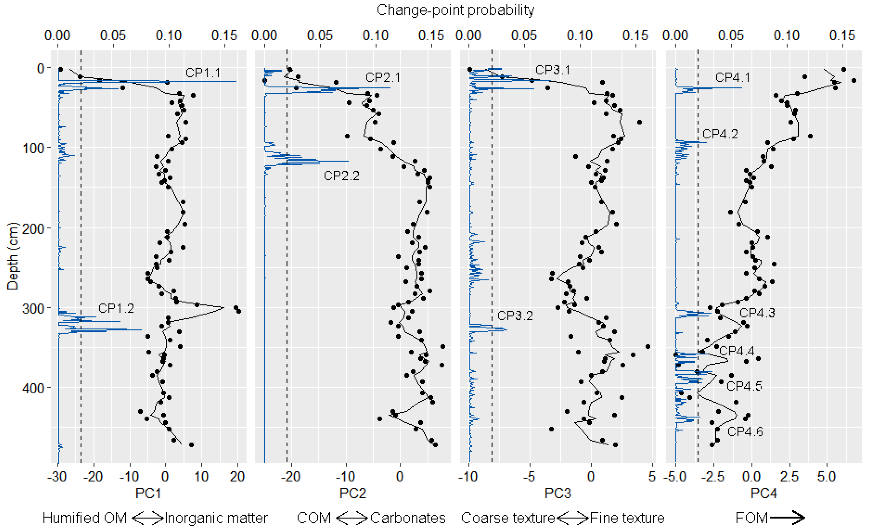 Soilsystems 04 00018 g003 Soilsystems 04 00018 g003