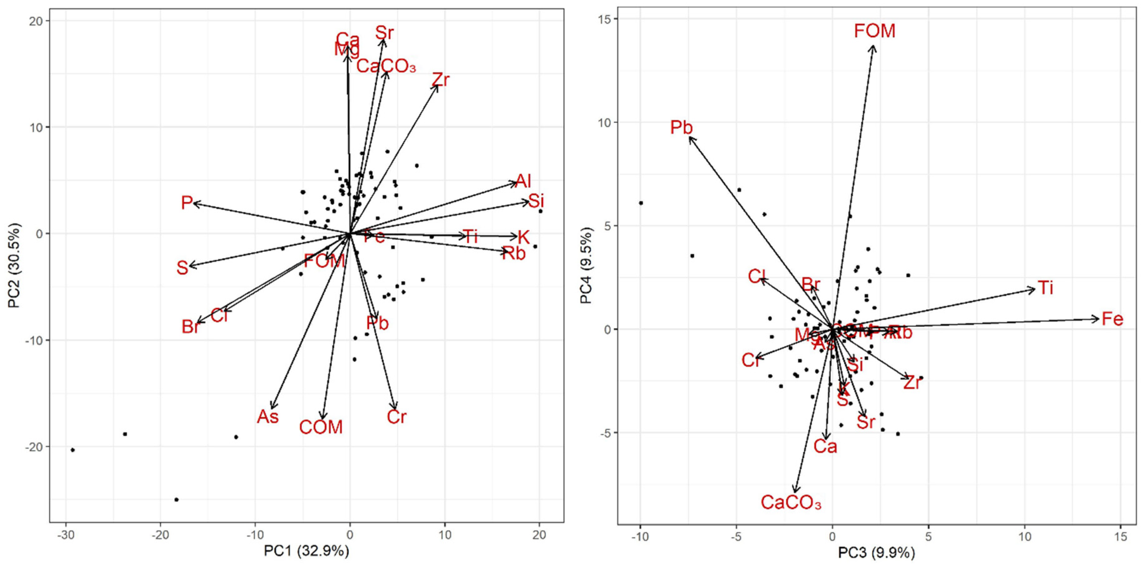 Soilsystems 04 00018 g004 Soilsystems 04 00018 g004