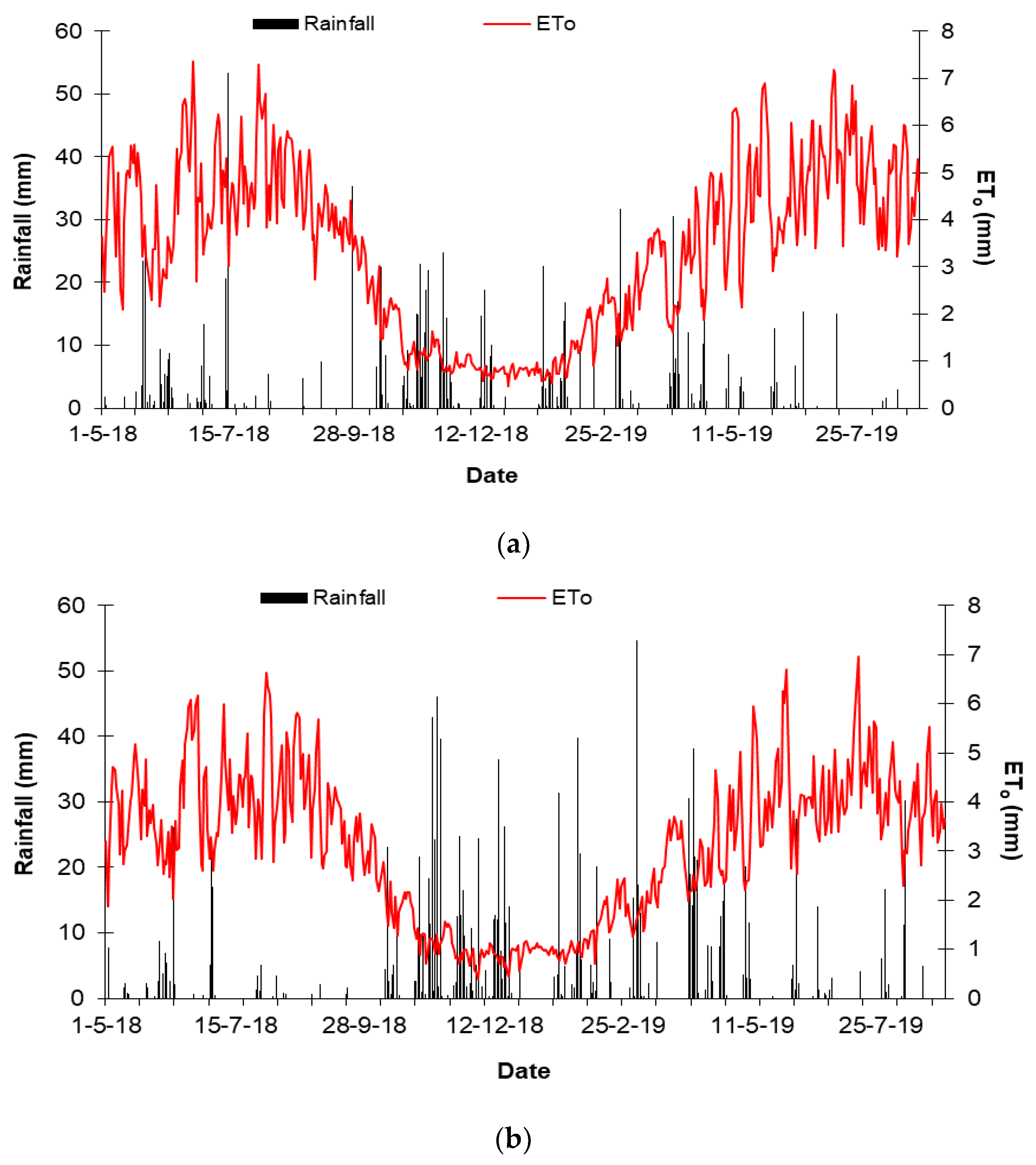 Soilsystems 04 00019 g002