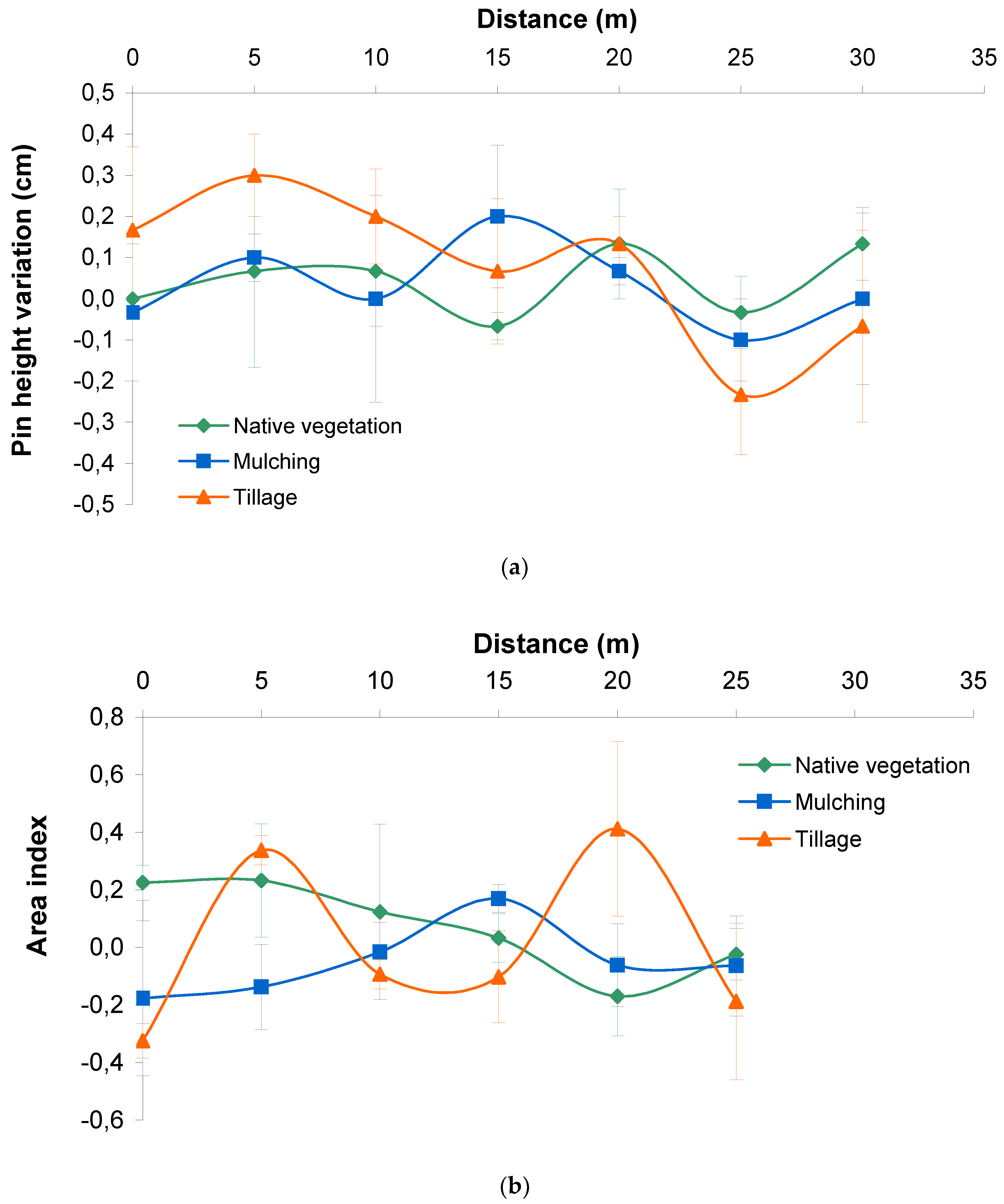 Soilsystems 04 00019 g003