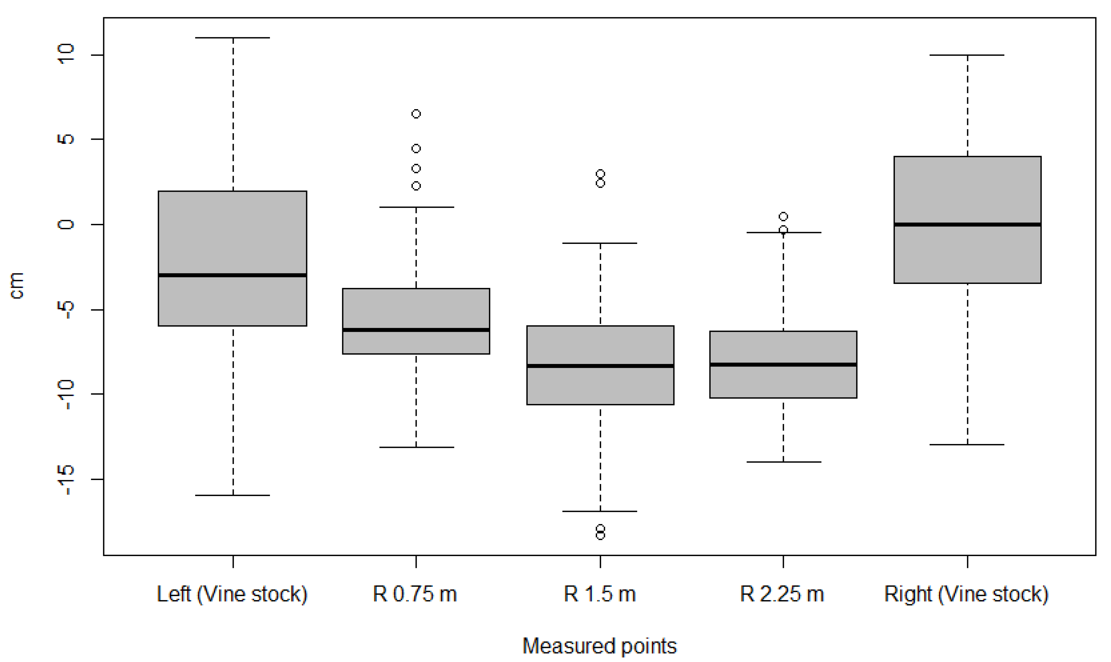 Soilsystems 04 00019 g005