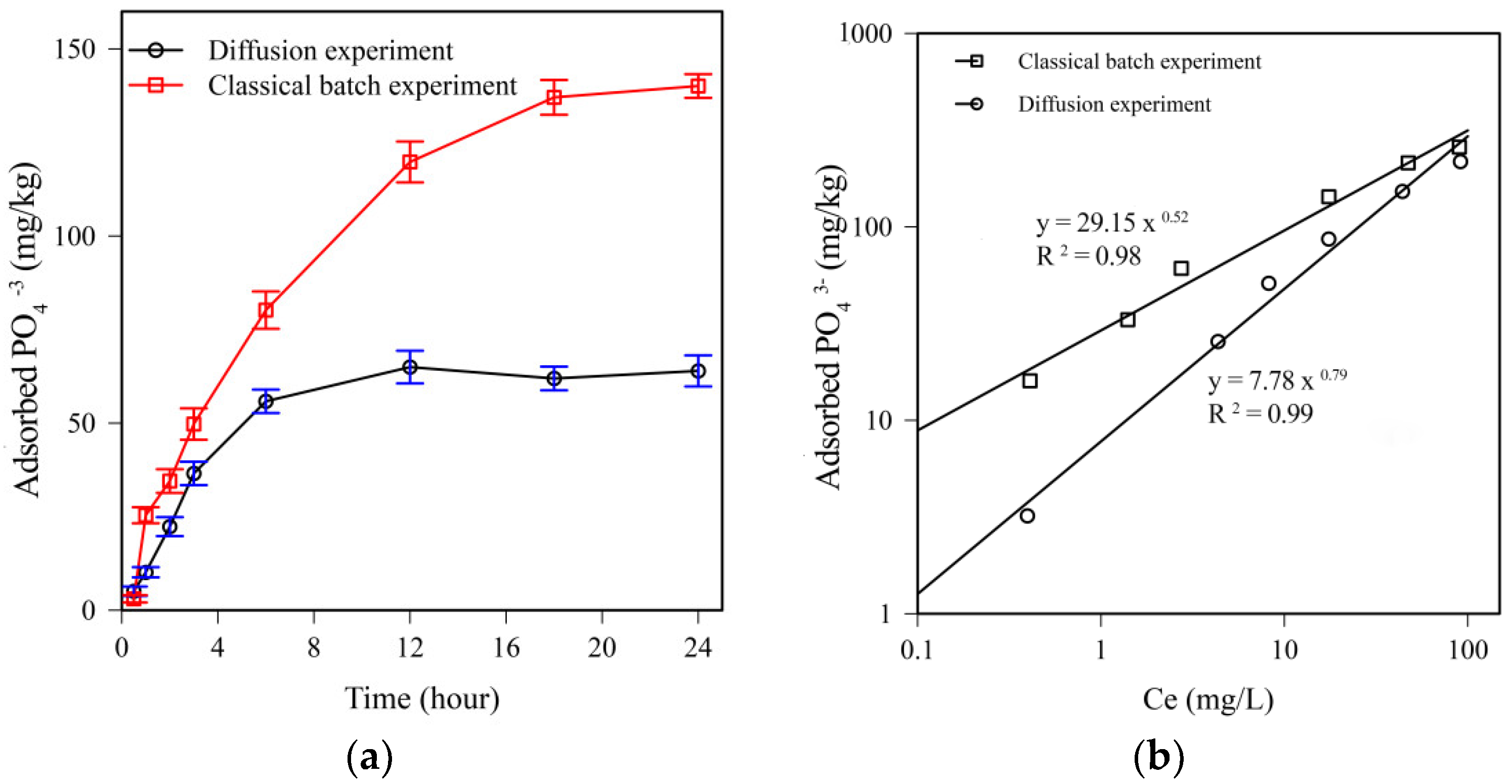 Soilsystems 04 00021 g002