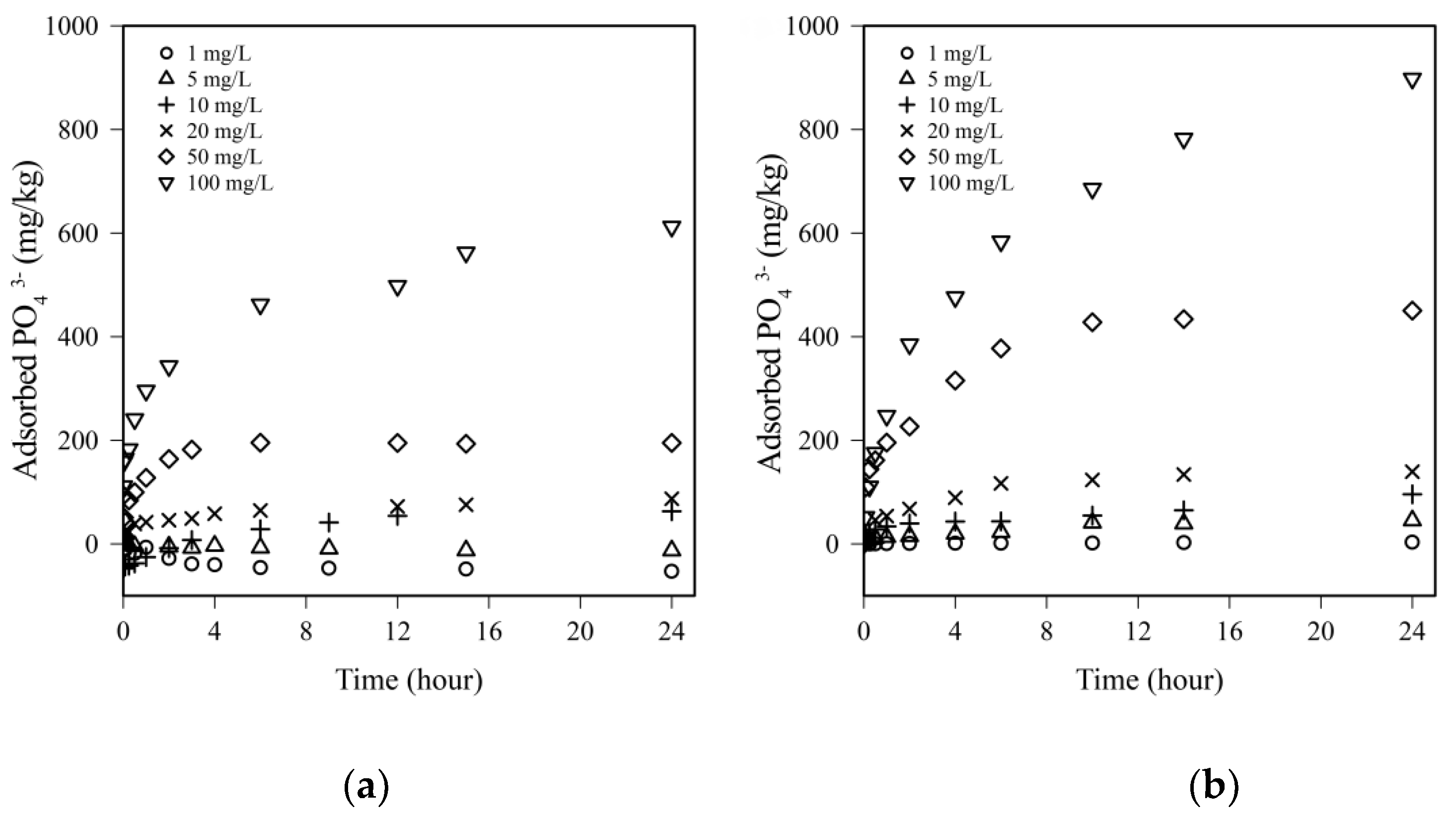 Soilsystems 04 00021 g003