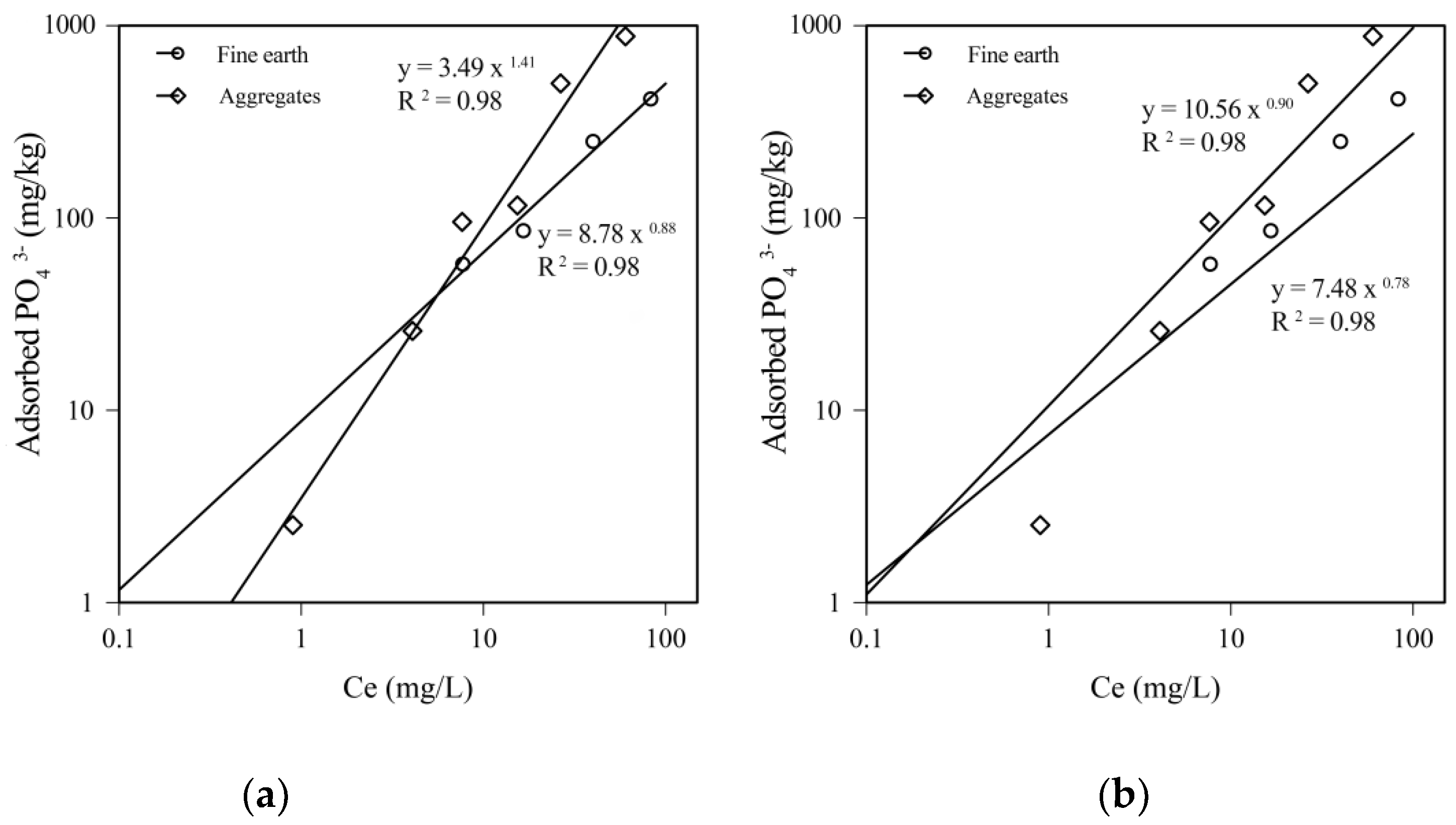 Soilsystems 04 00021 g005