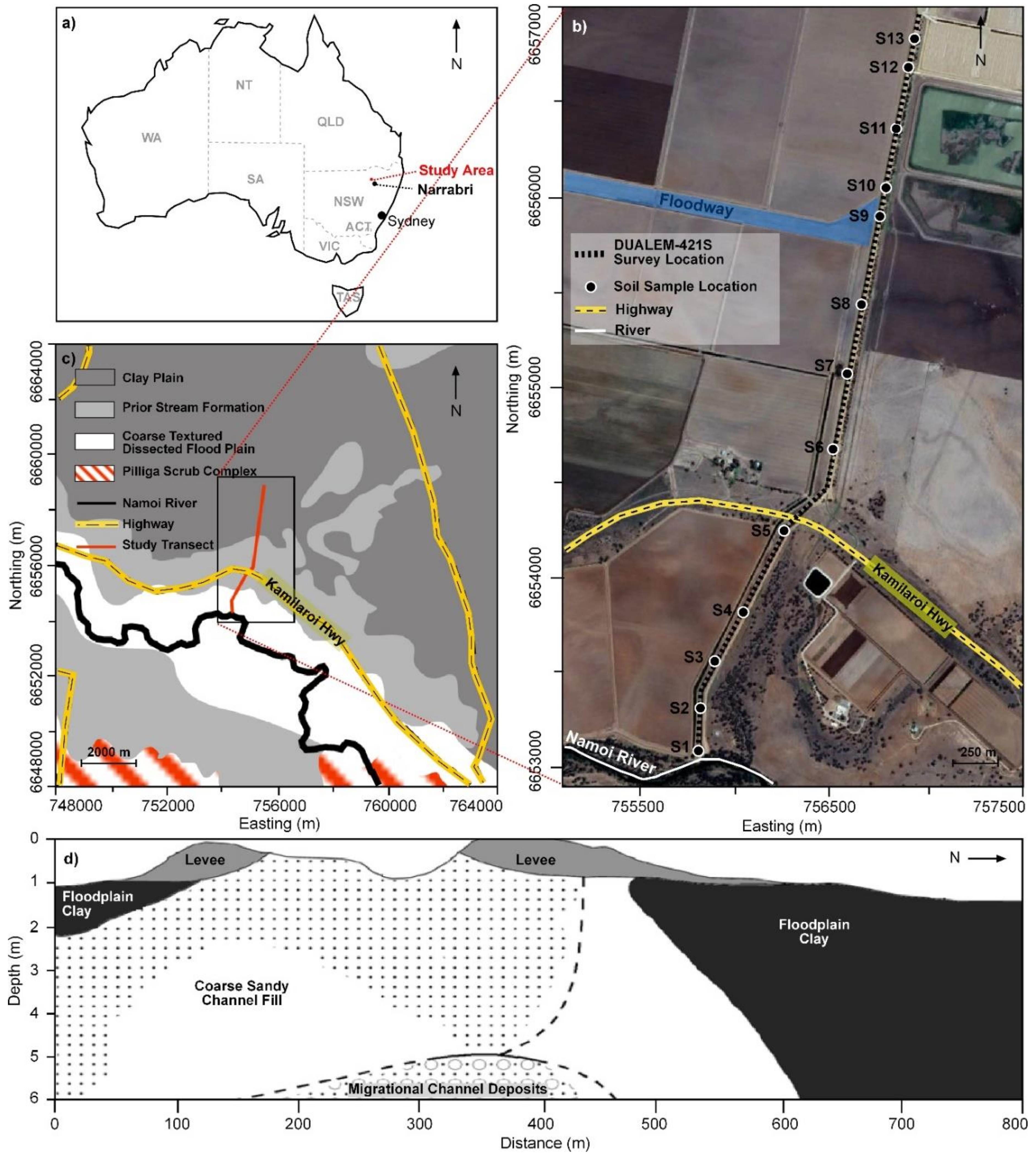 Soilsystems 04 00025 g001