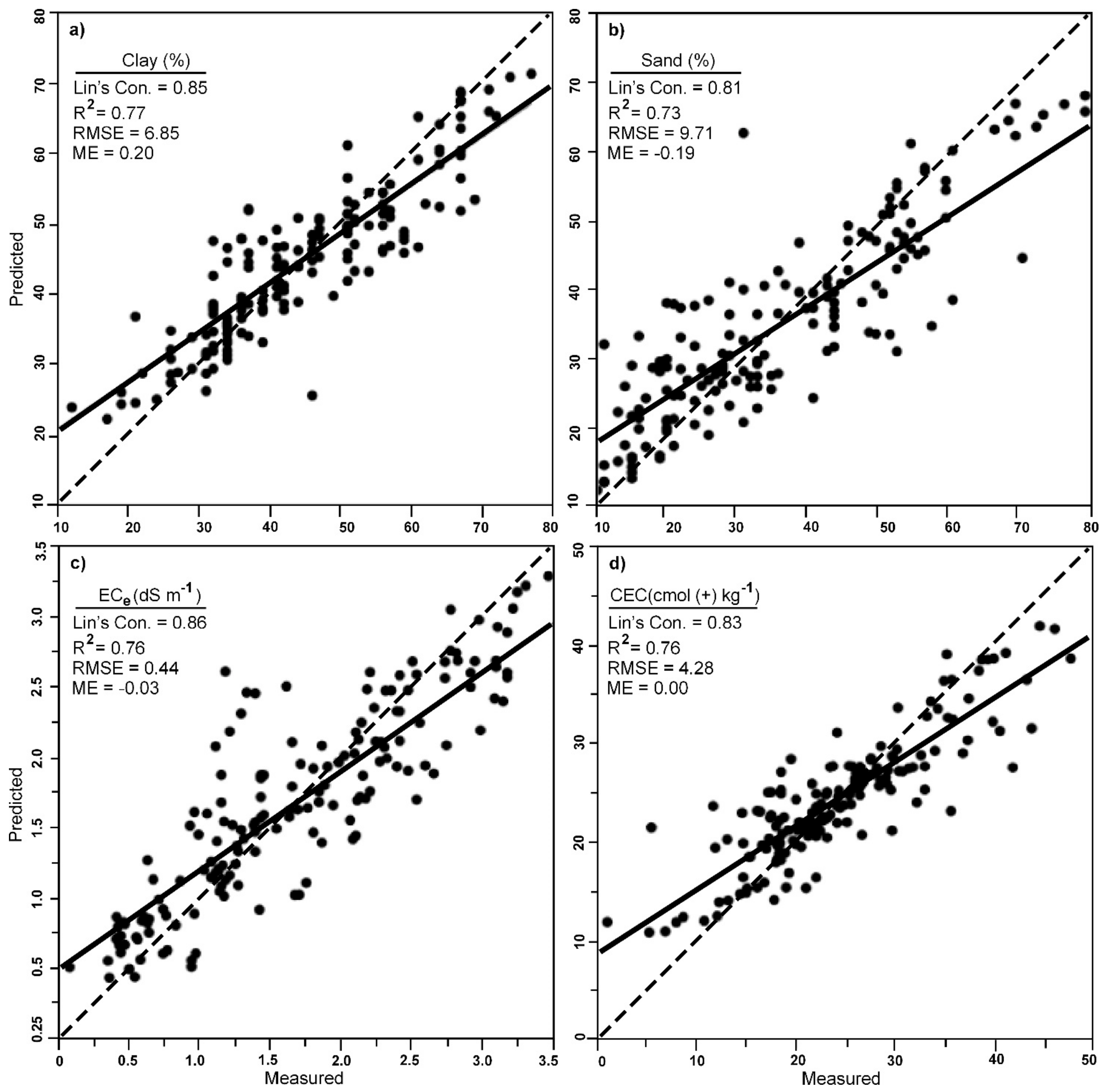 Soilsystems 04 00025 g005