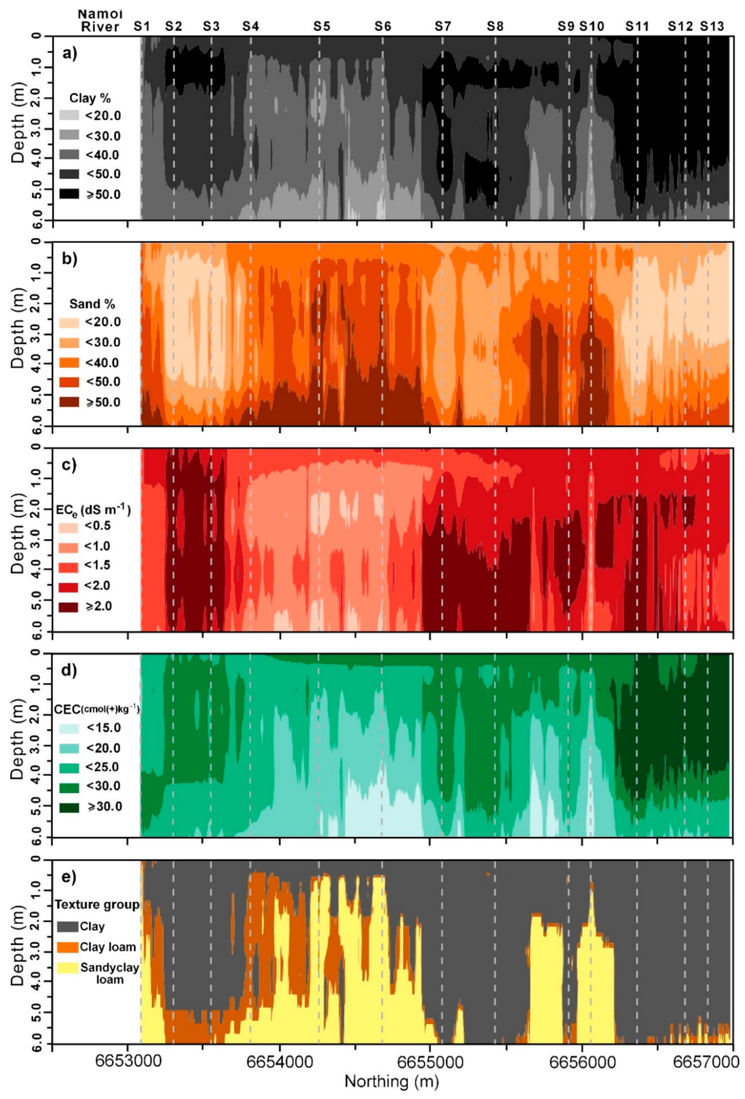 Soilsystems 04 00025 g006