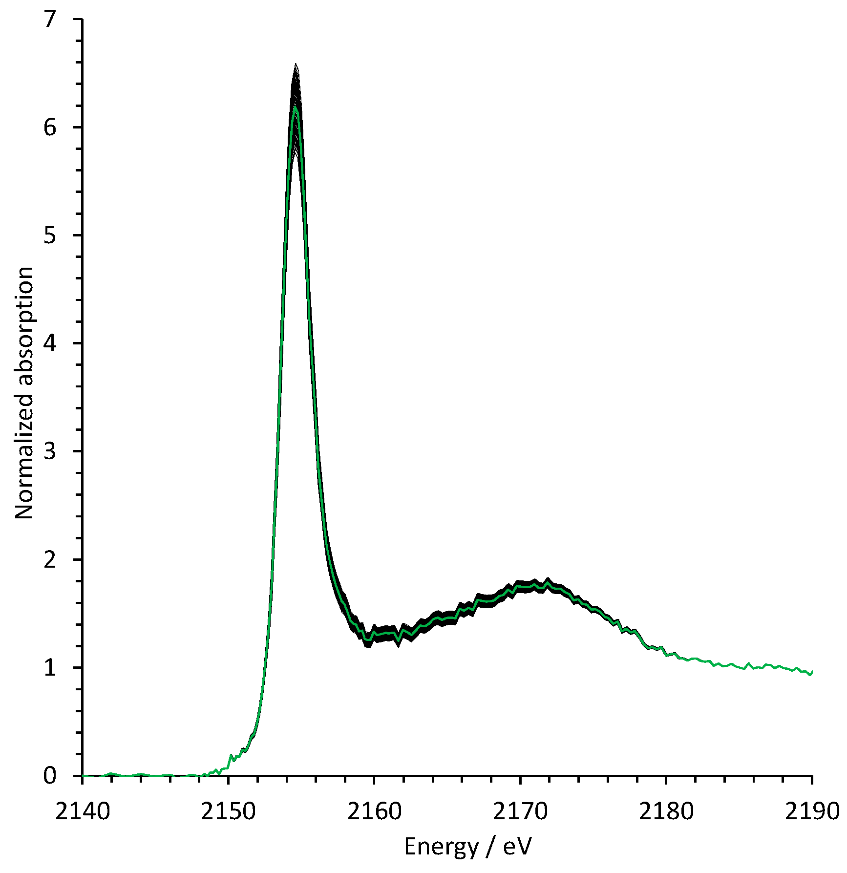 Soilsystems 04 00026 g001 Soilsystems 04 00026 g001