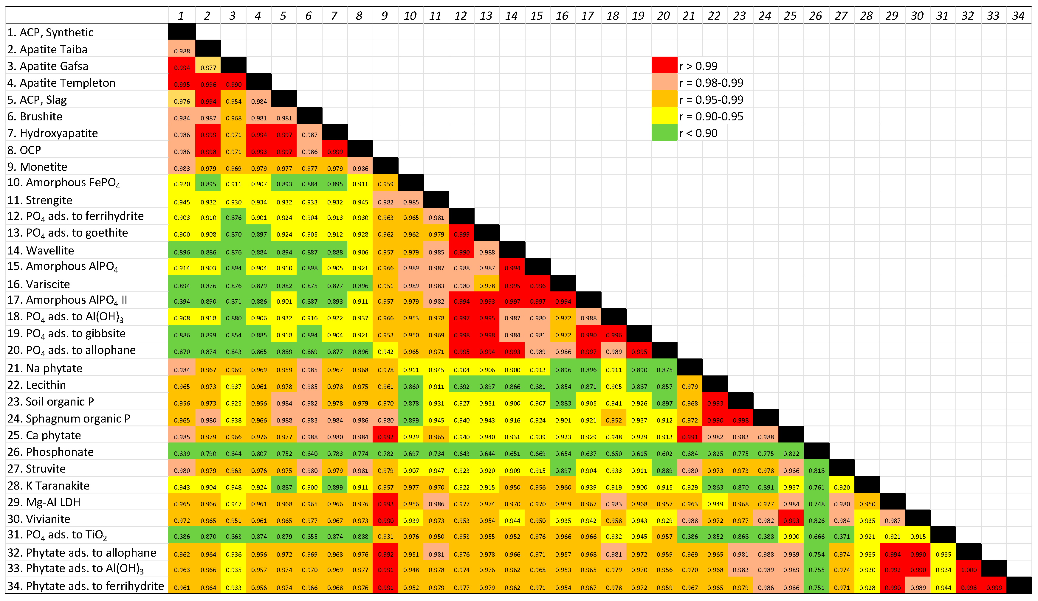 Soilsystems 04 00026 g002 Soilsystems 04 00026 g002