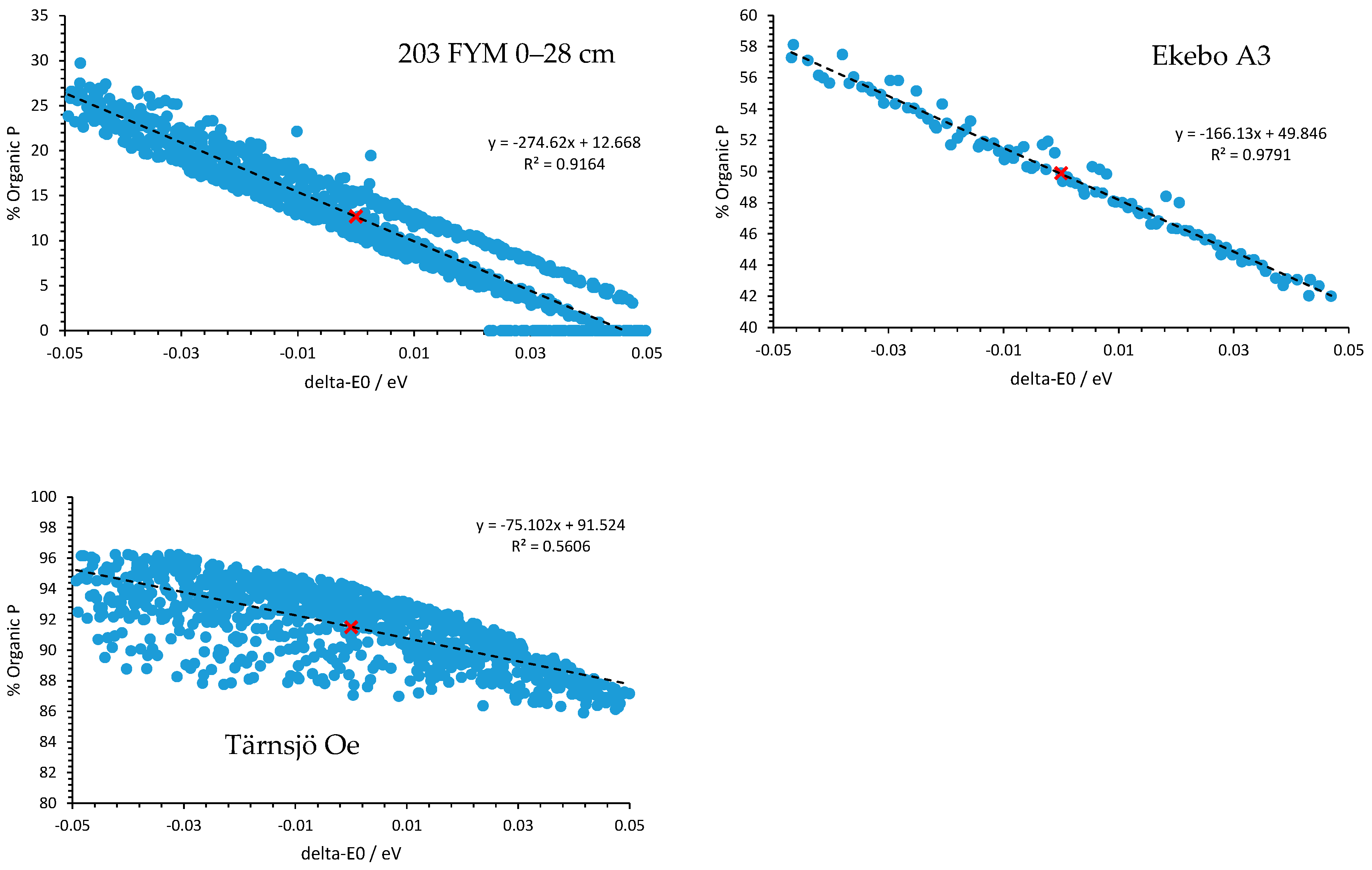 Soilsystems 04 00026 g003 Soilsystems 04 00026 g003