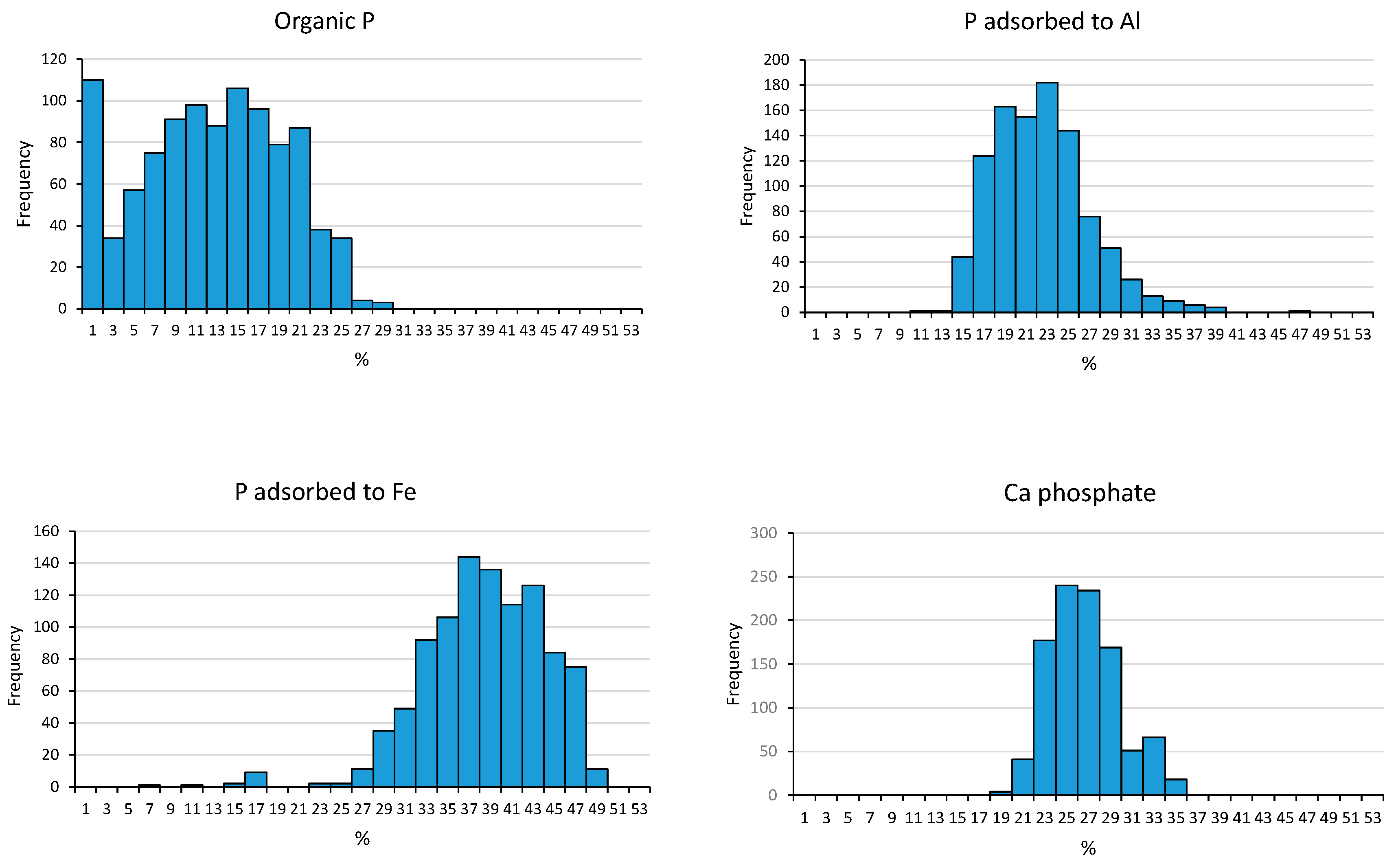 Soilsystems 04 00026 g005 Soilsystems 04 00026 g005