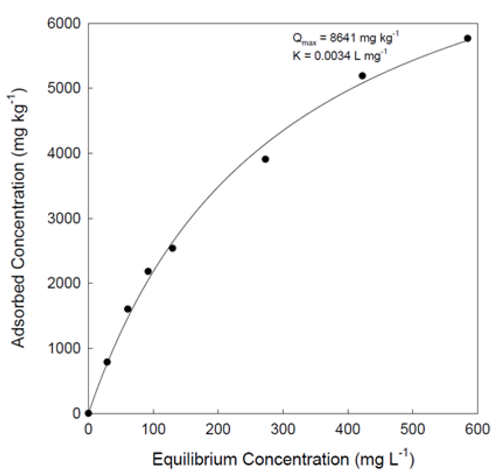 Soilsystems 04 00027 g001