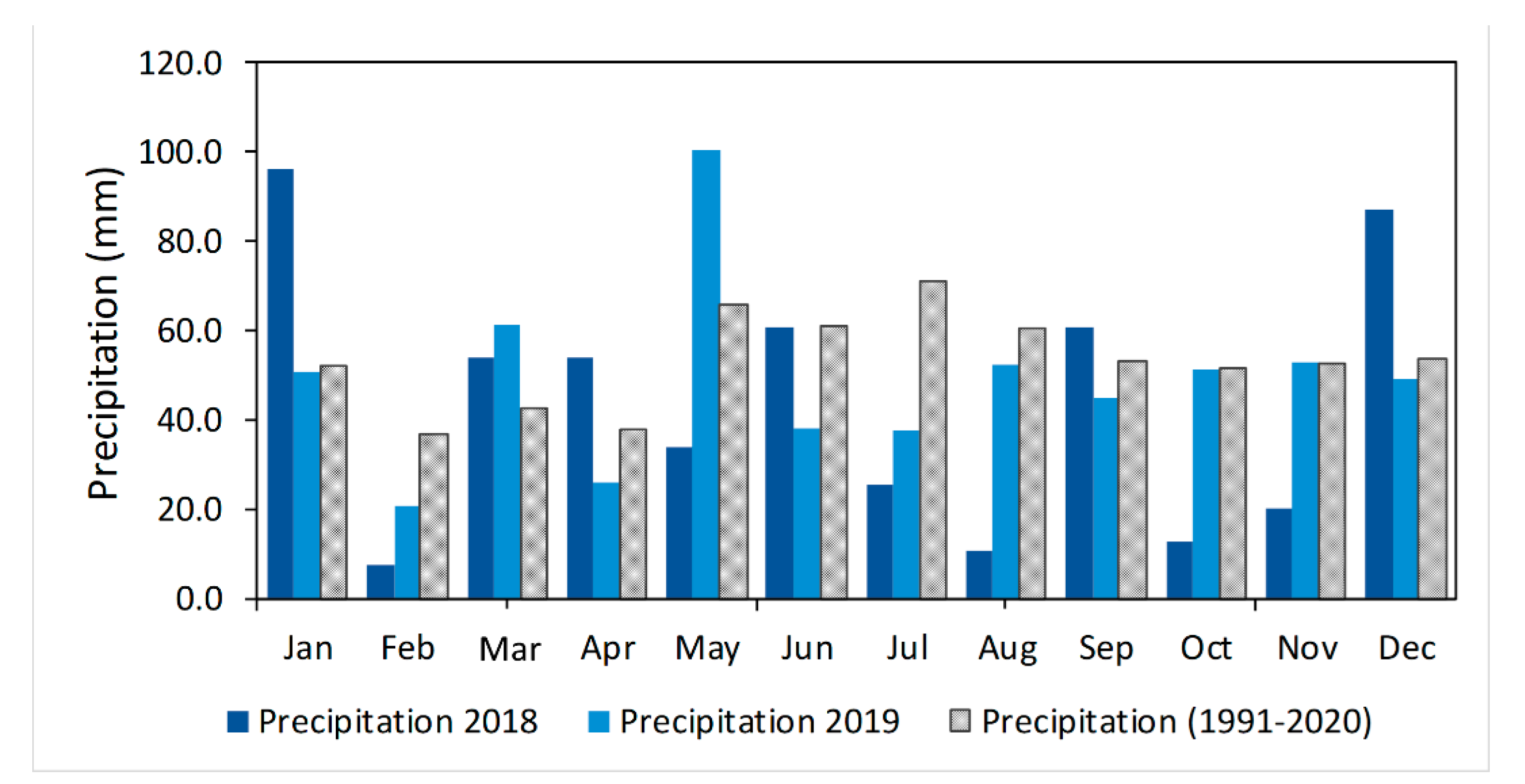 Soilsystems 04 00029 g003