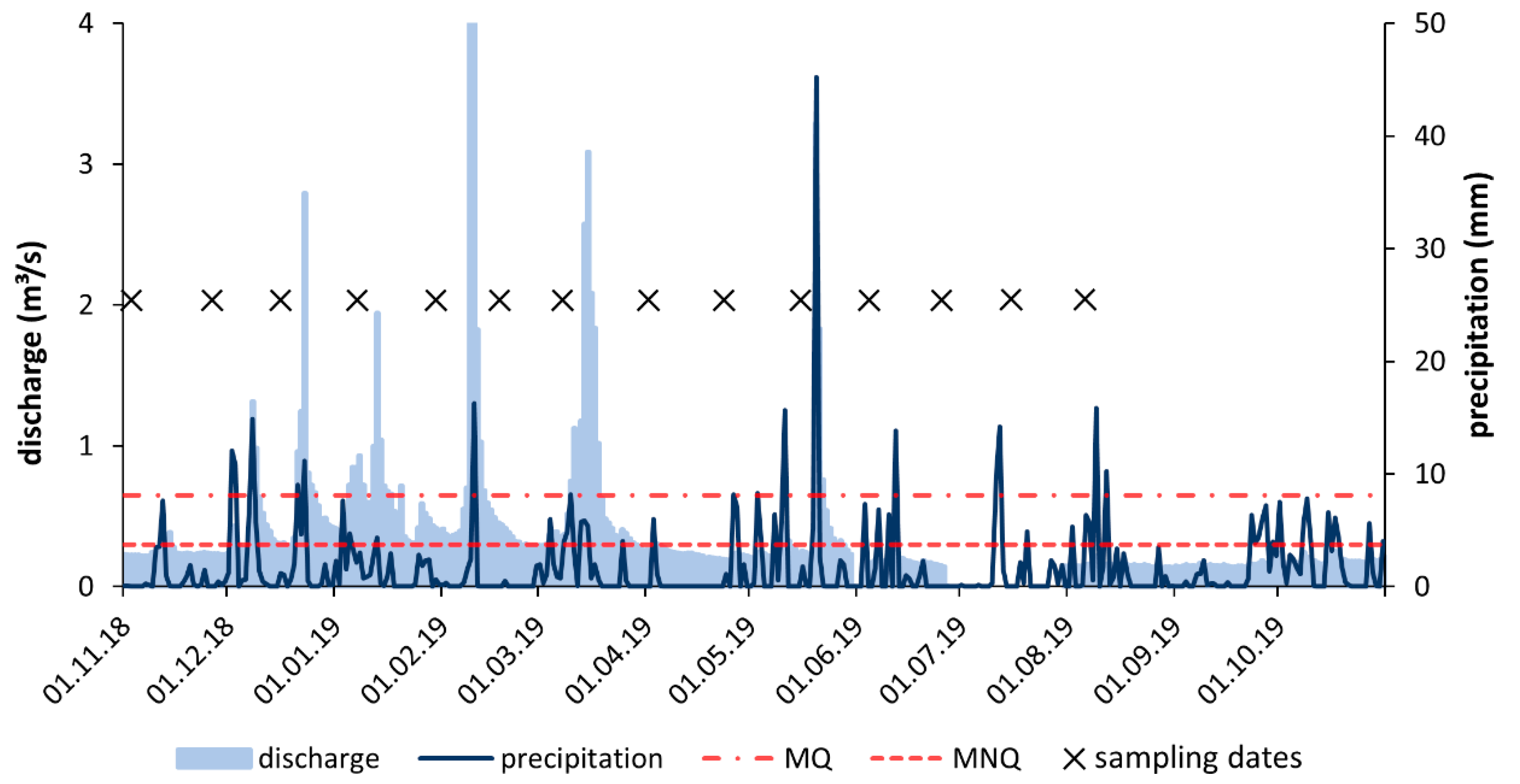 Soilsystems 04 00029 g004
