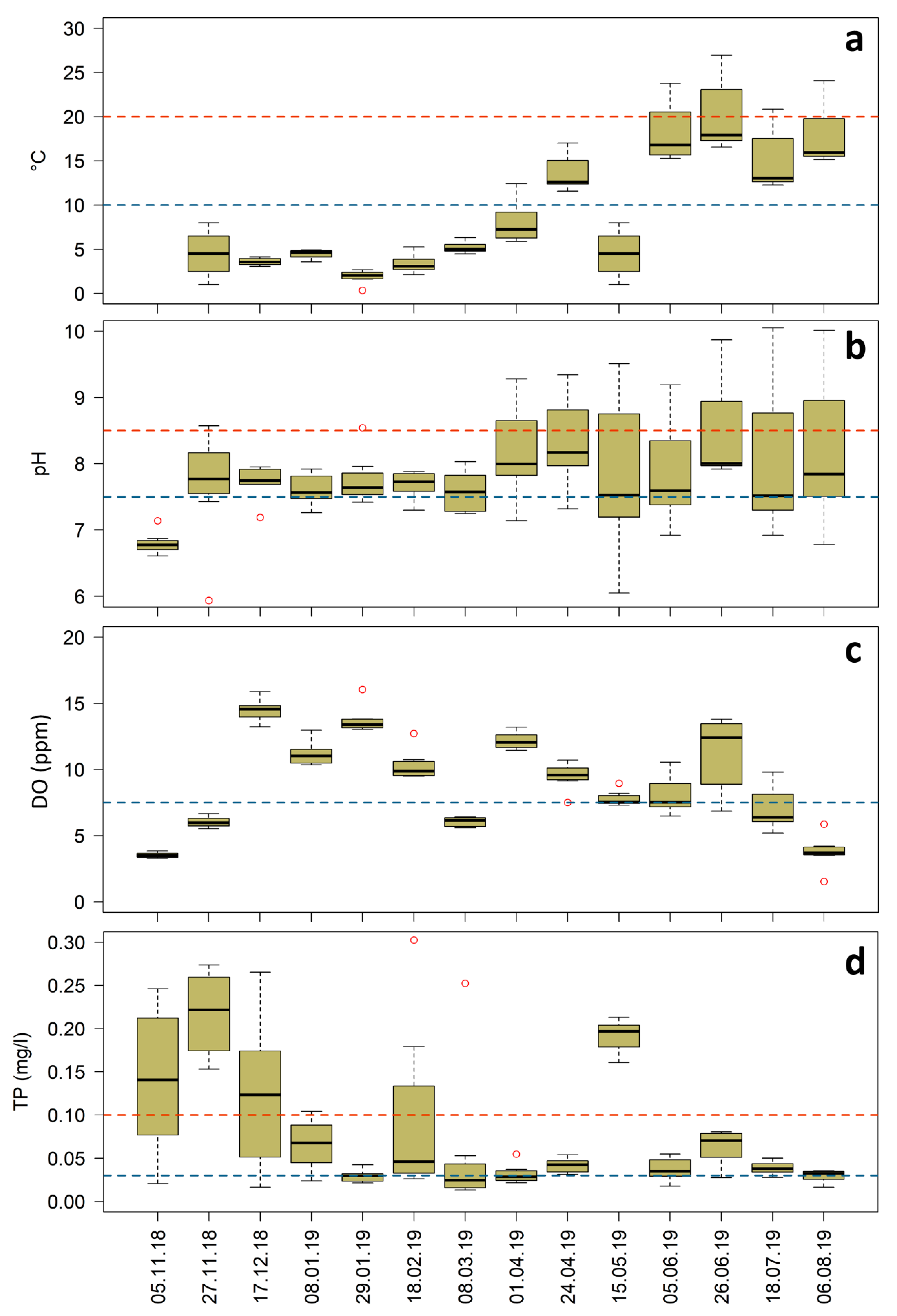 Soilsystems 04 00029 g005