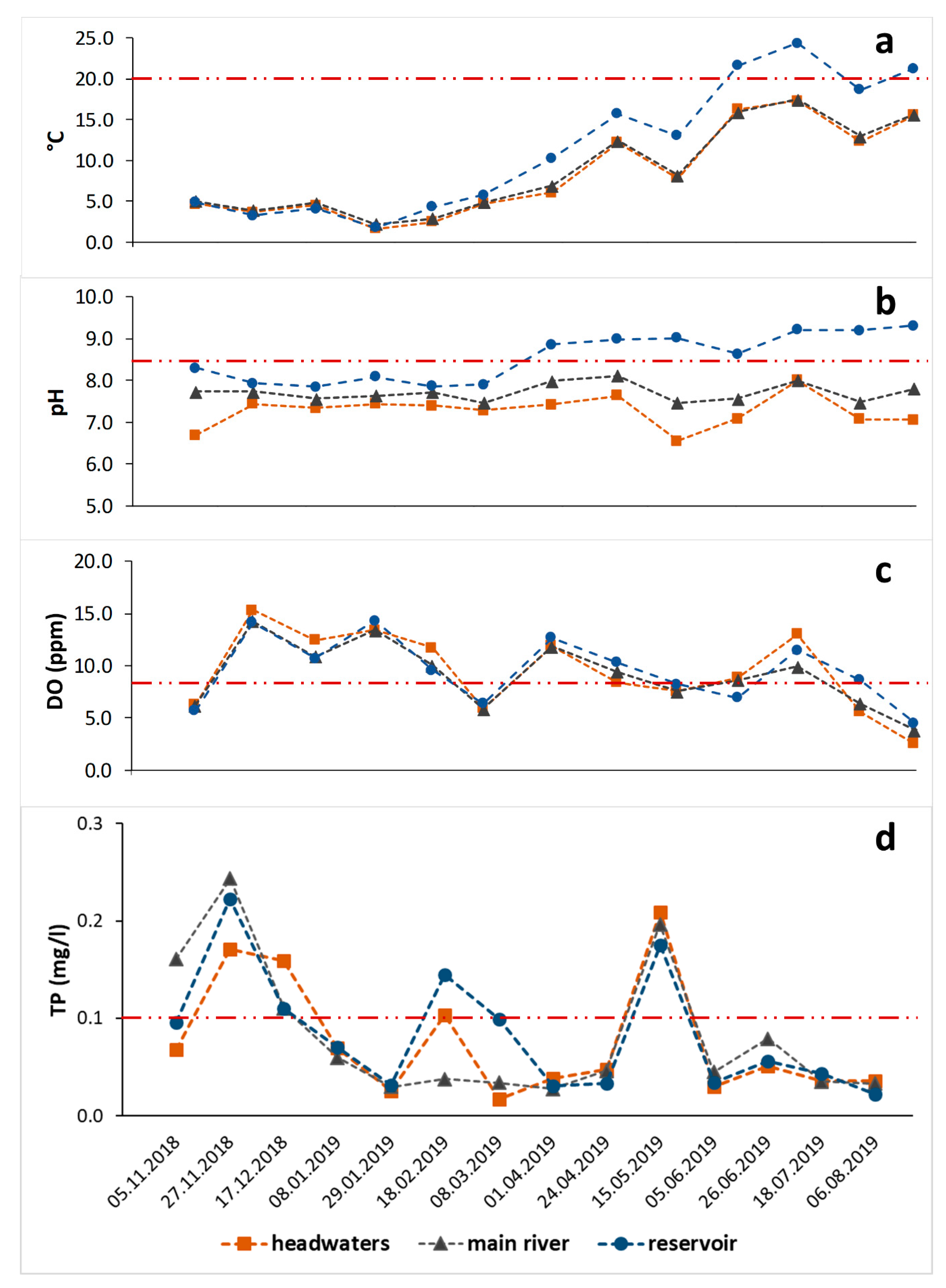Soilsystems 04 00029 g006
