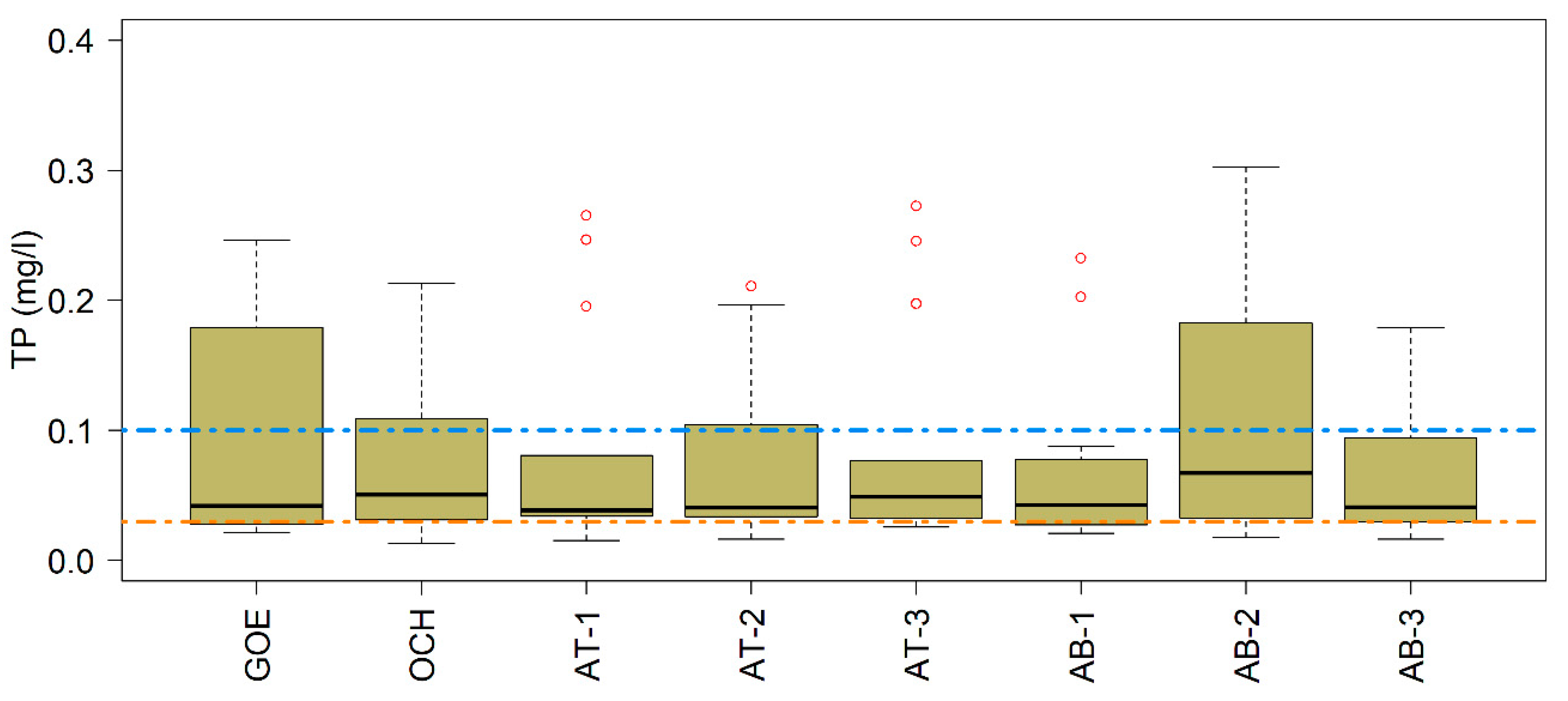 Soilsystems 04 00029 g007