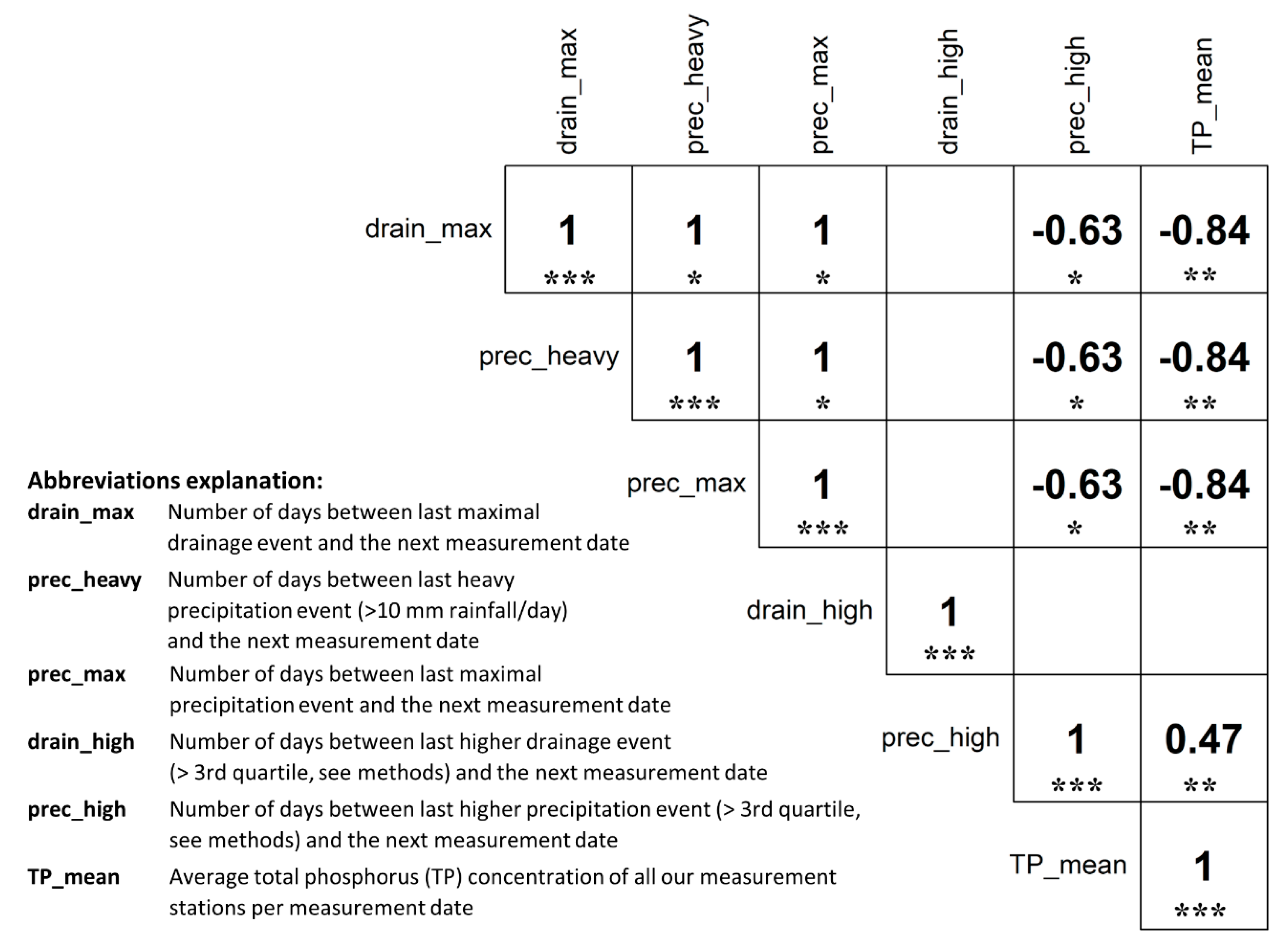 Soilsystems 04 00029 g008