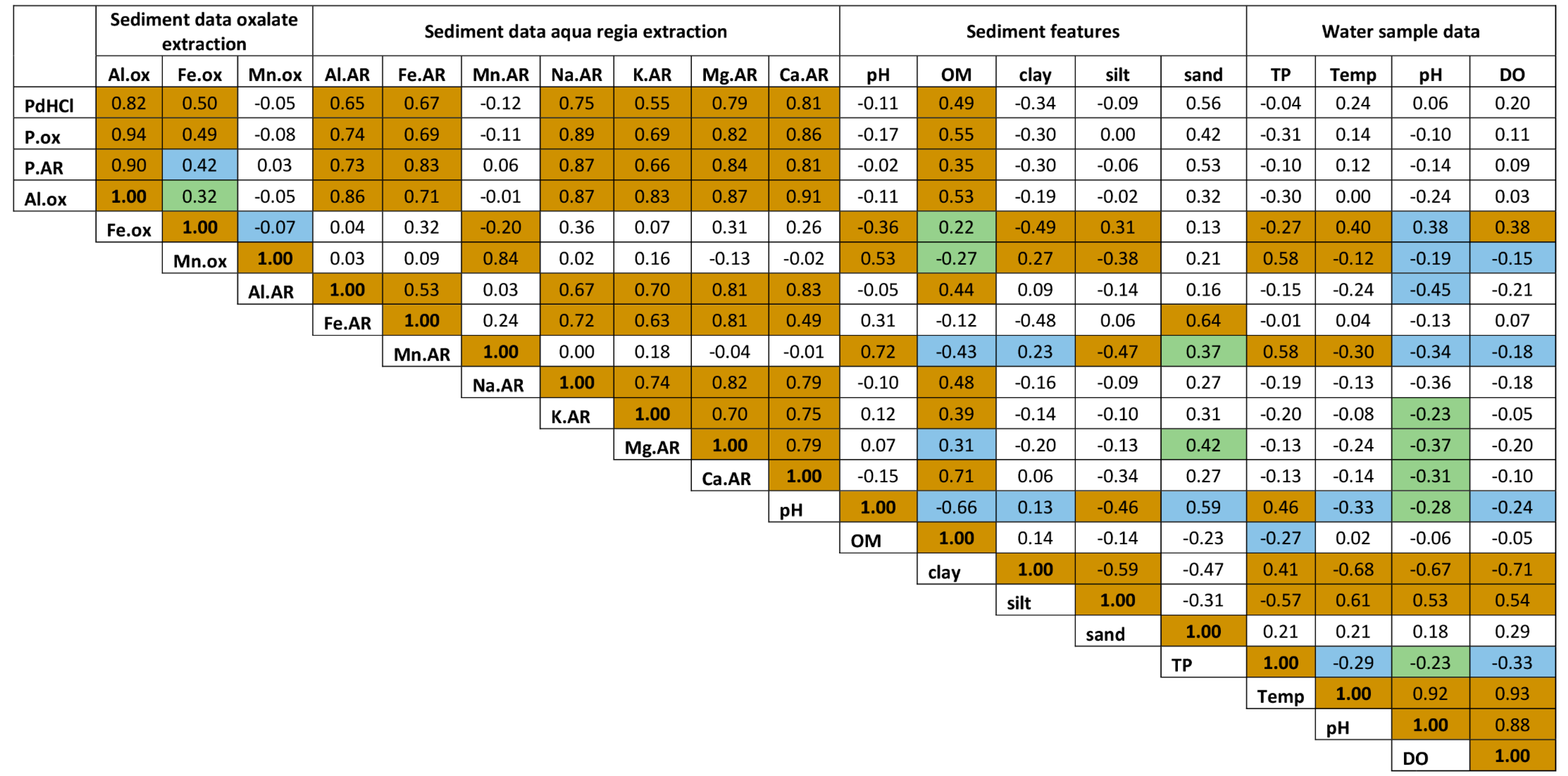 Soilsystems 04 00029 g009