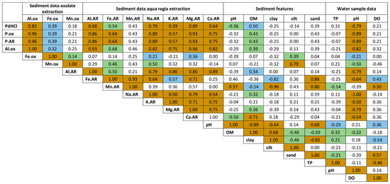 Soilsystems 04 00029 g0a1
