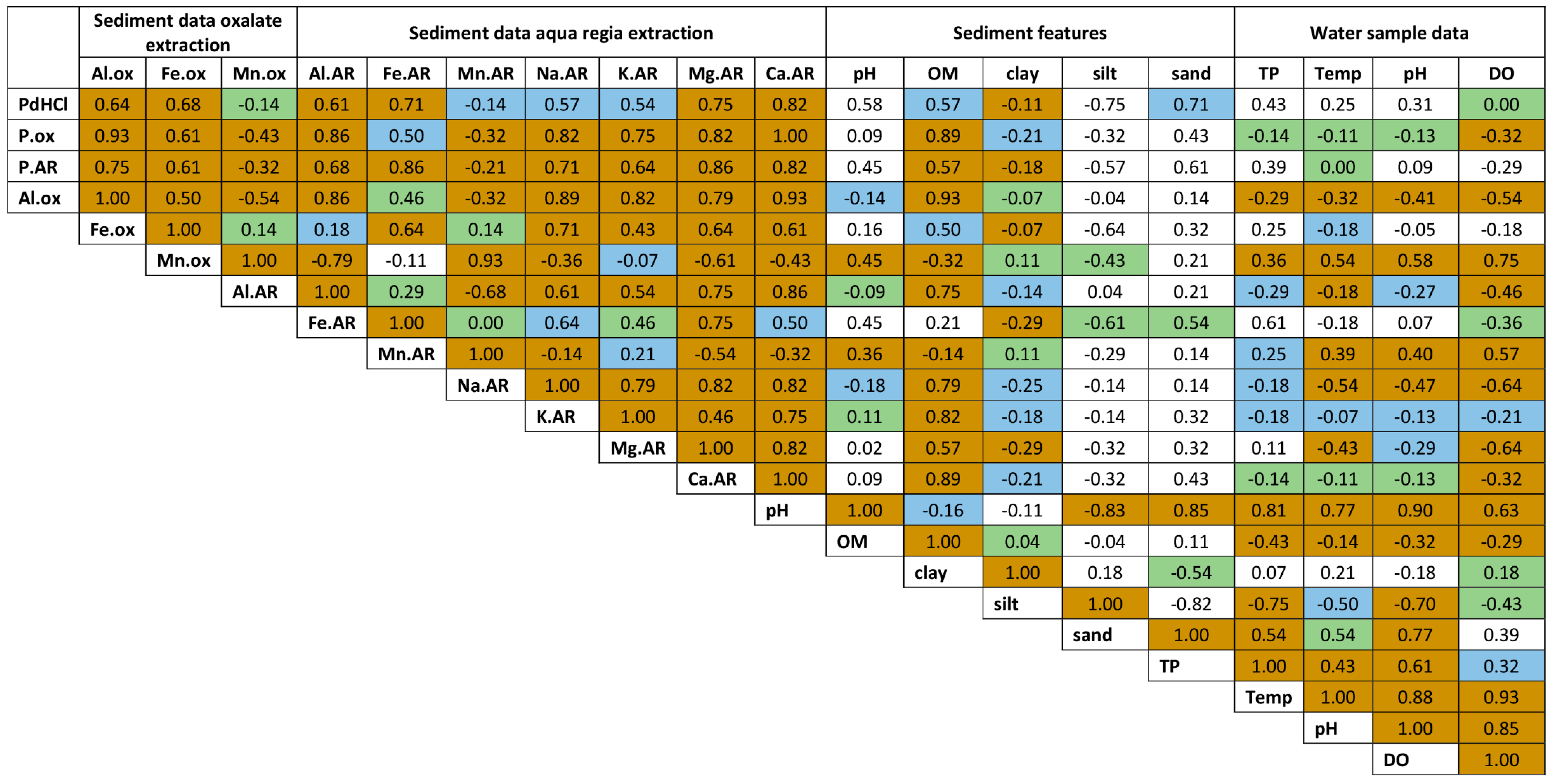 Soilsystems 04 00029 g0a2