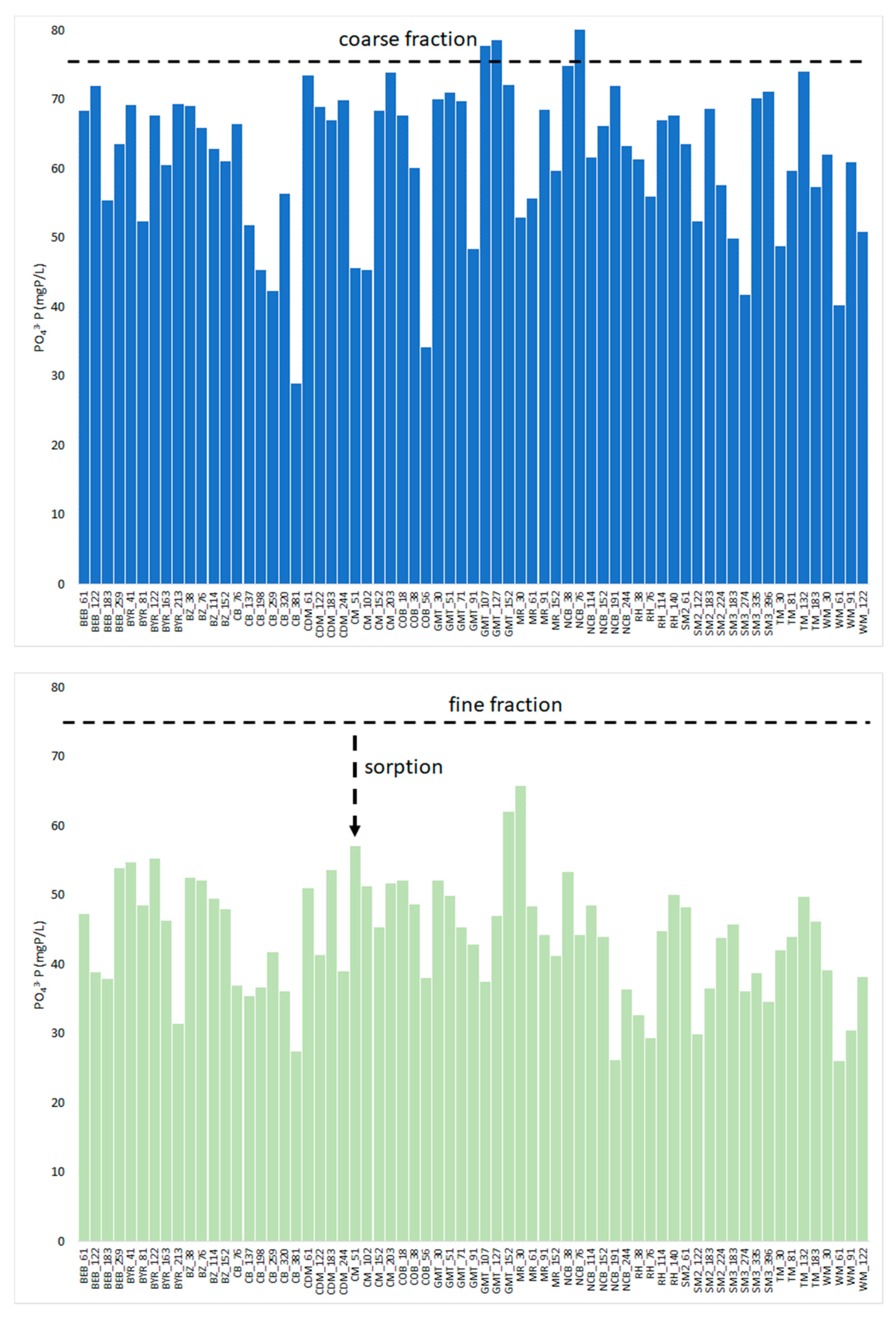 Soilsystems 04 00030 g003 Soilsystems 04 00030 g003