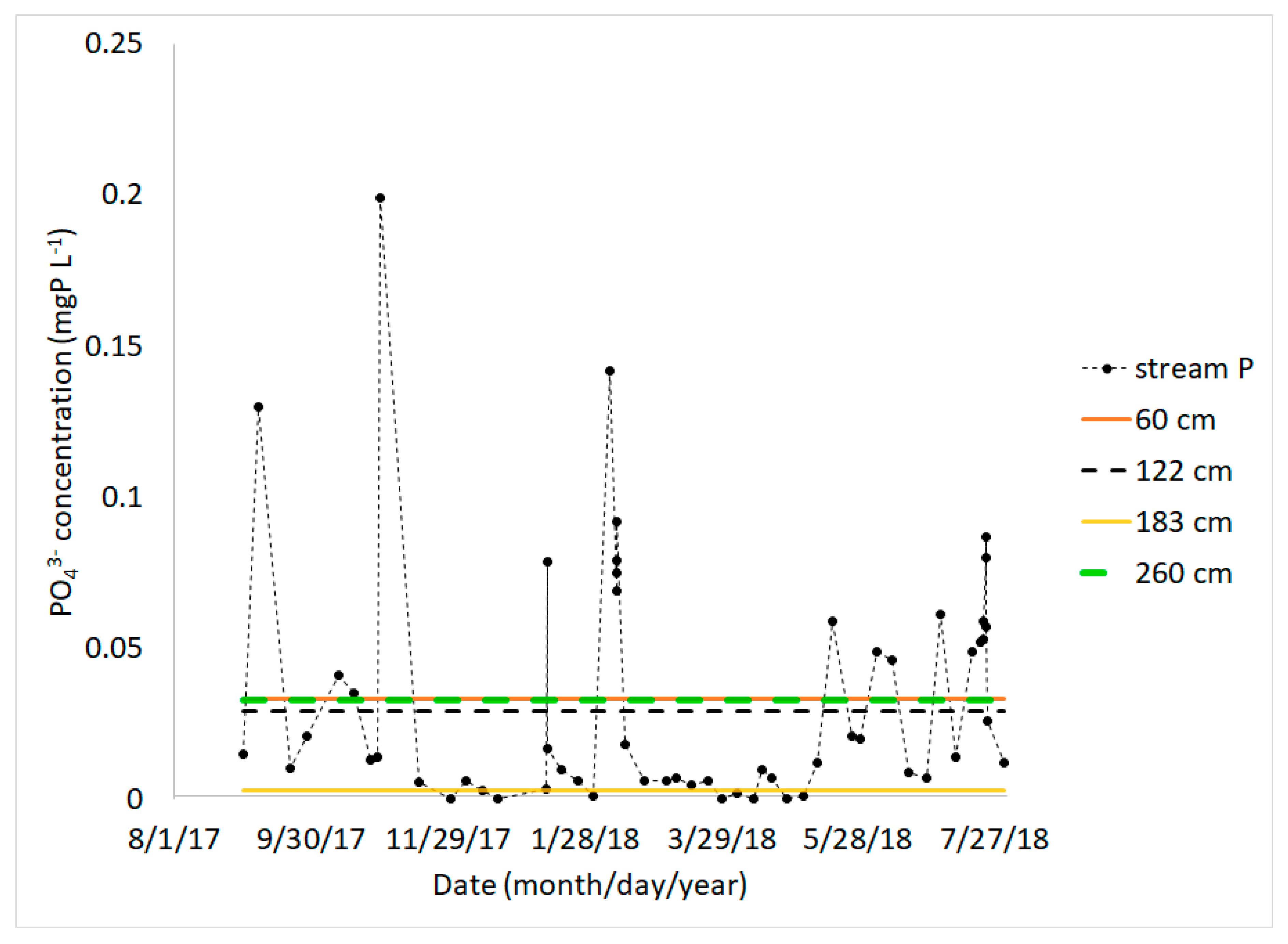 Soilsystems 04 00030 g004 Soilsystems 04 00030 g004