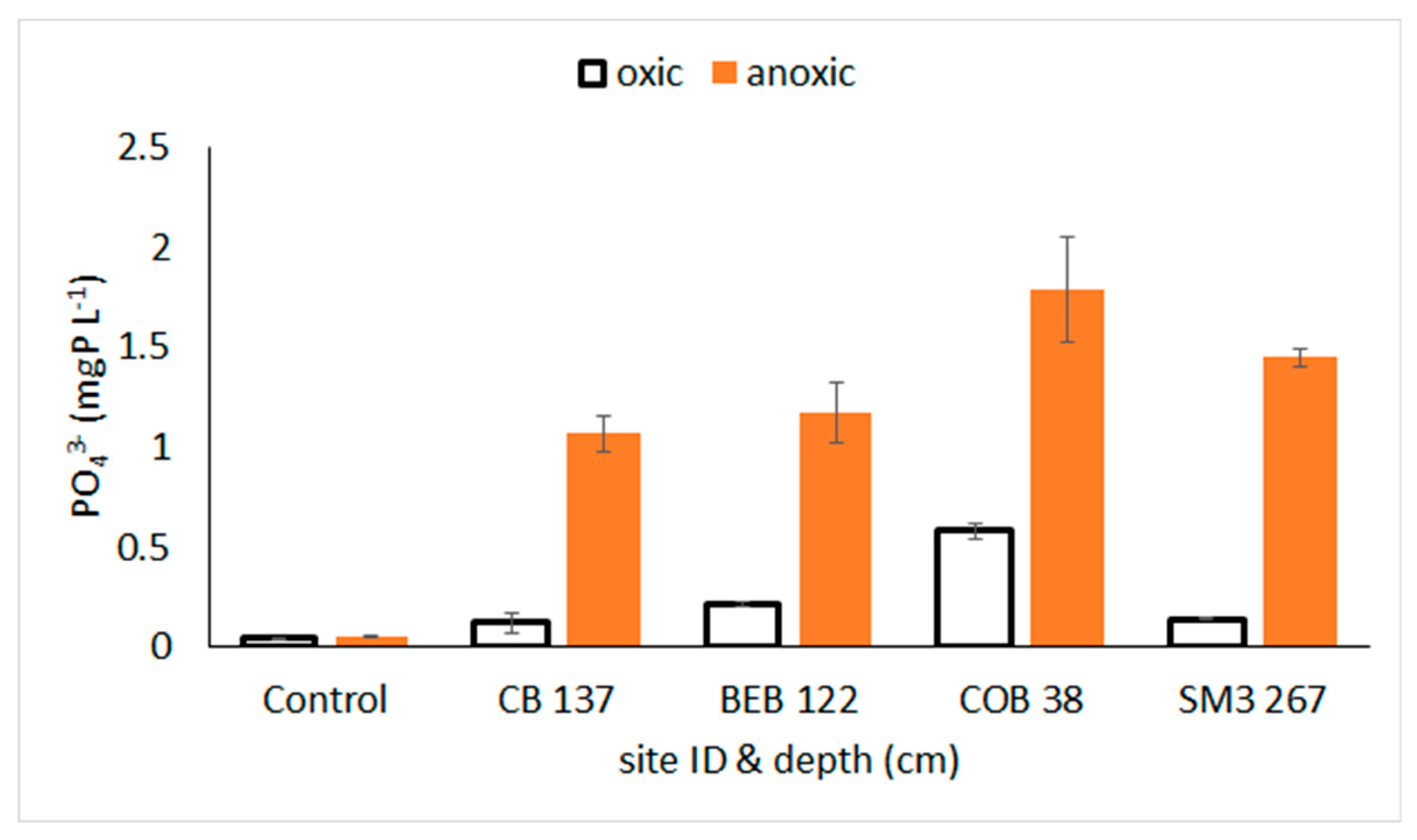 Soilsystems 04 00030 g005 Soilsystems 04 00030 g005
