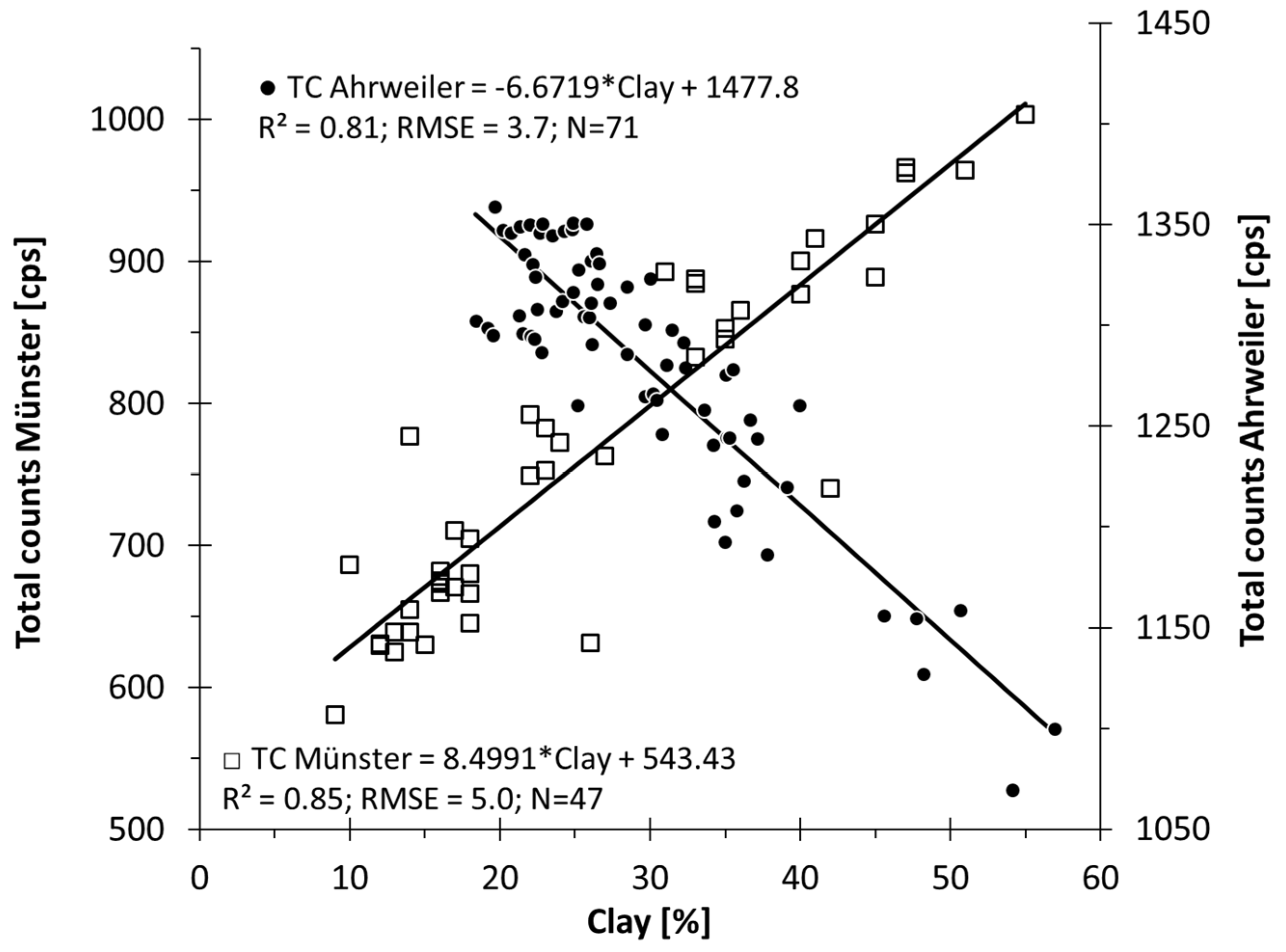 Soilsystems 04 00031 g005 Soilsystems 04 00031 g005