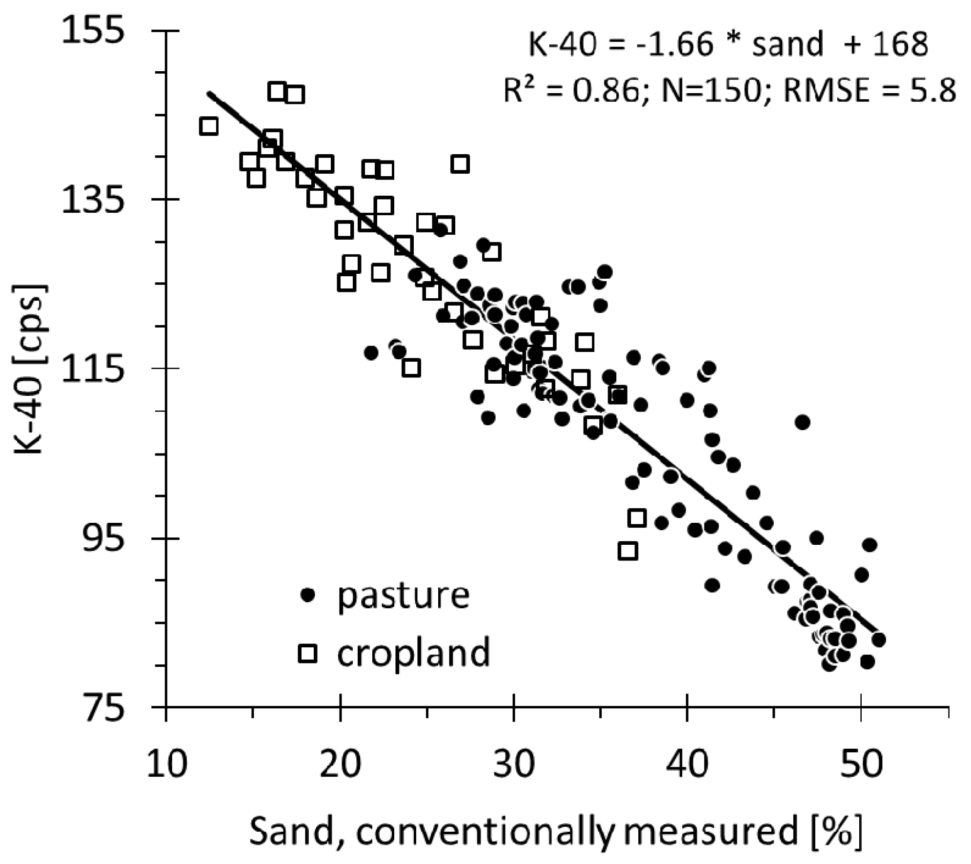 Soilsystems 04 00031 g006 Soilsystems 04 00031 g006