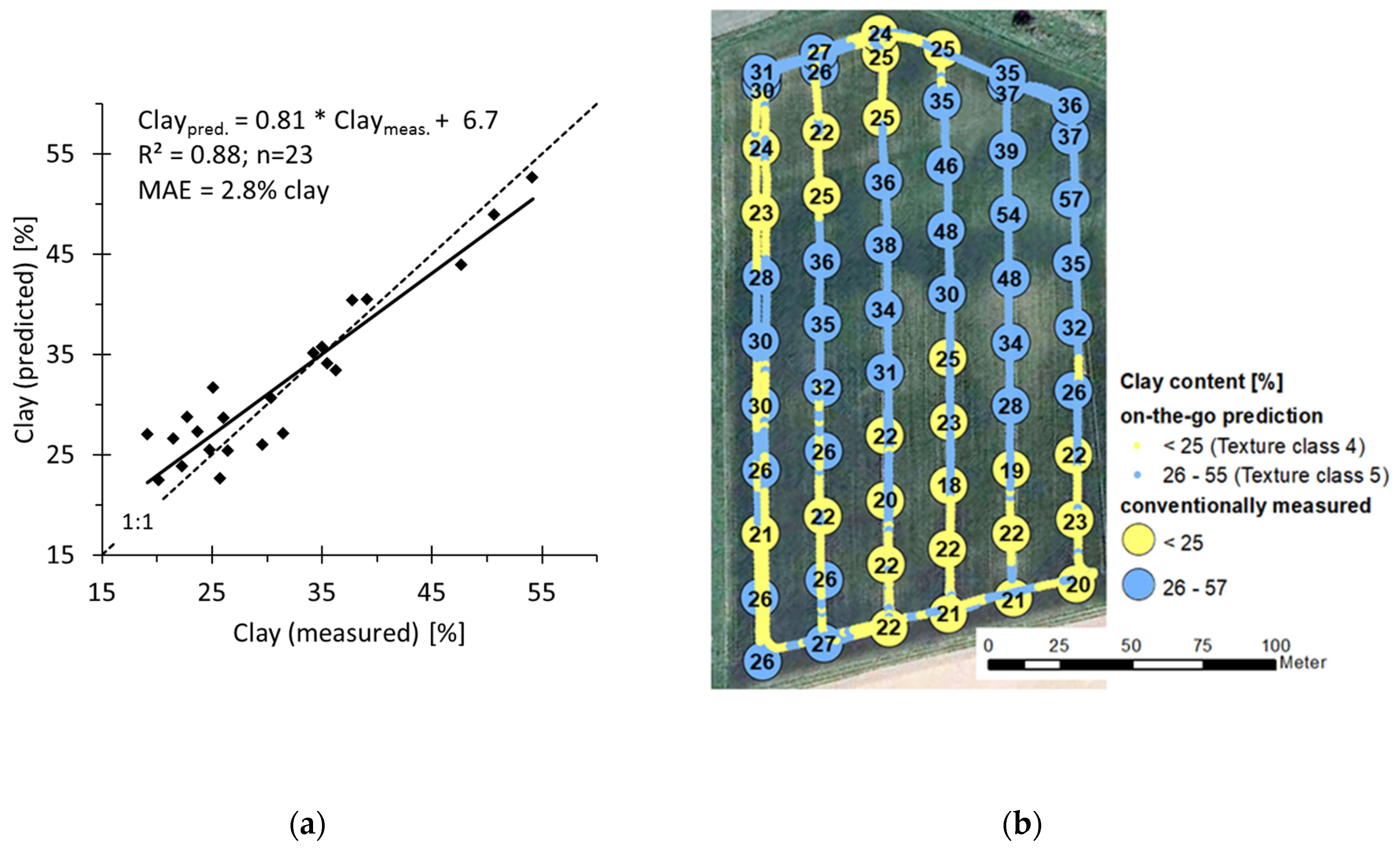 Soilsystems 04 00031 g007 Soilsystems 04 00031 g007
