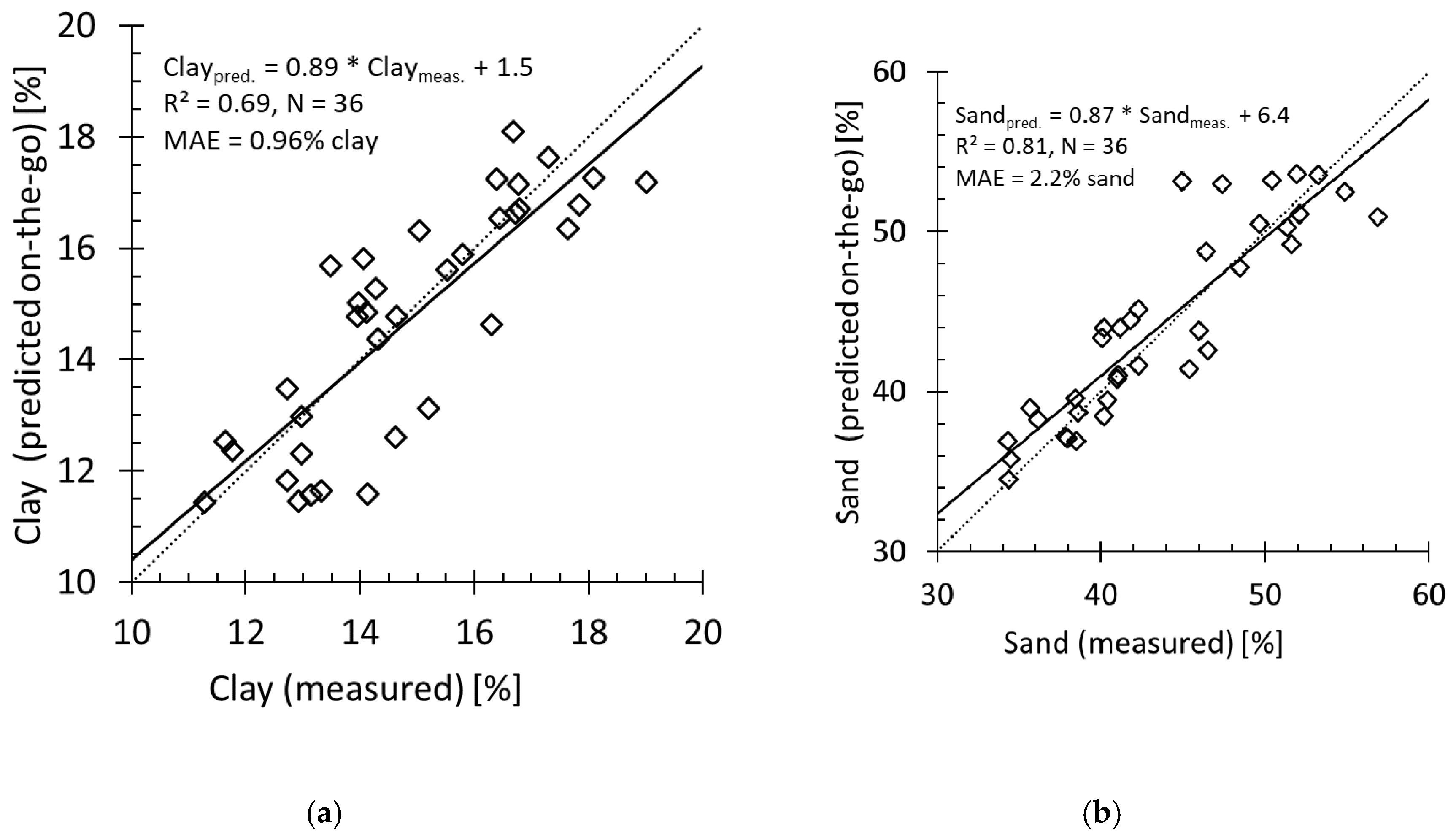 Soilsystems 04 00031 g009 Soilsystems 04 00031 g009