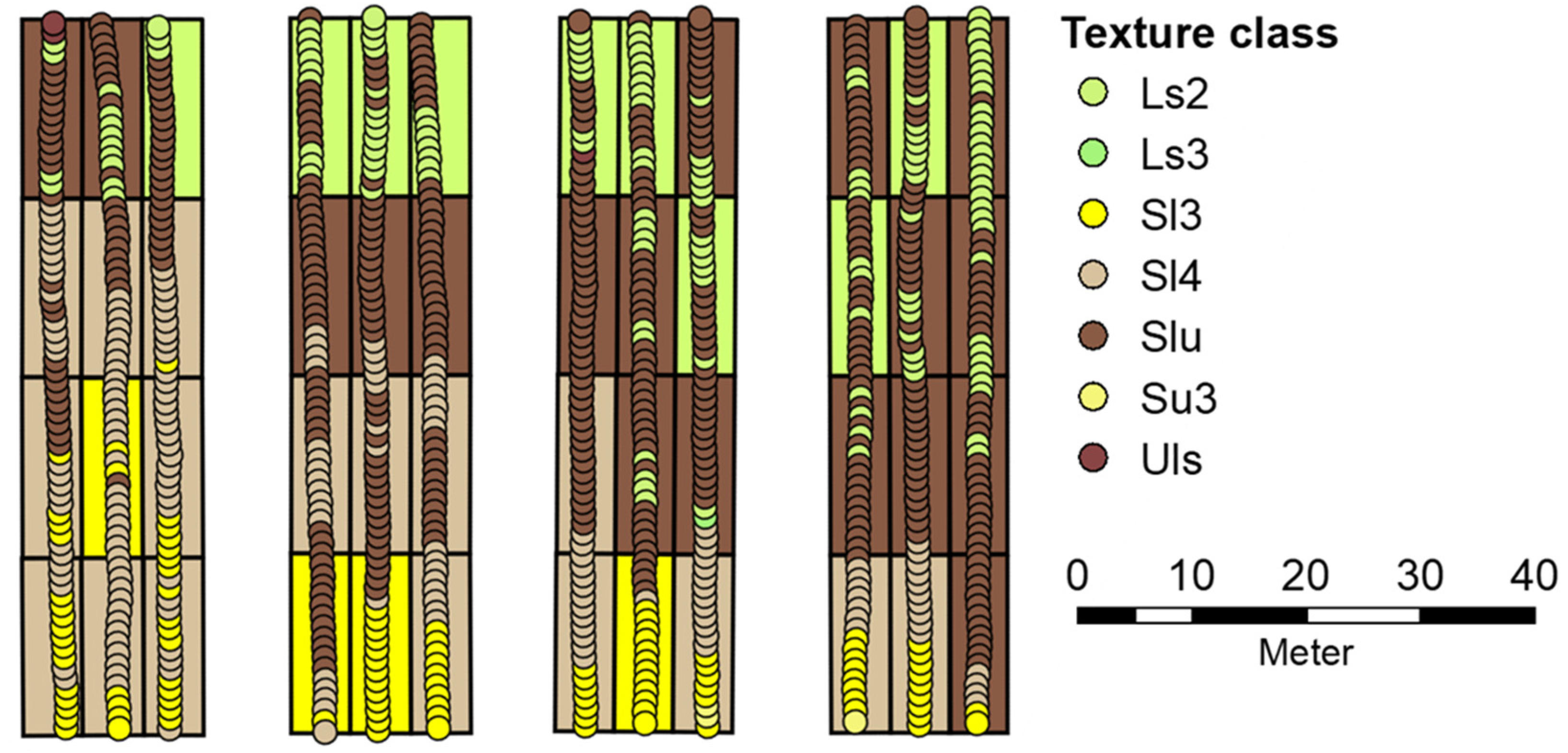 Soilsystems 04 00031 g010 Soilsystems 04 00031 g010