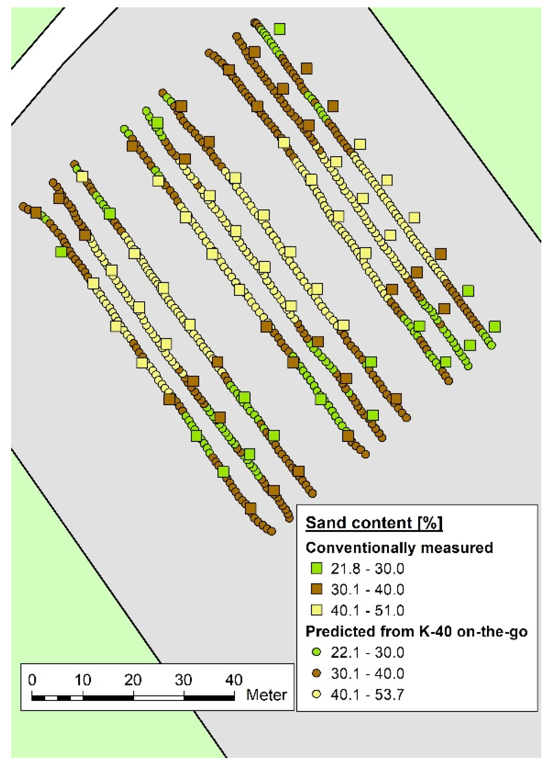 Soilsystems 04 00031 g011 Soilsystems 04 00031 g011