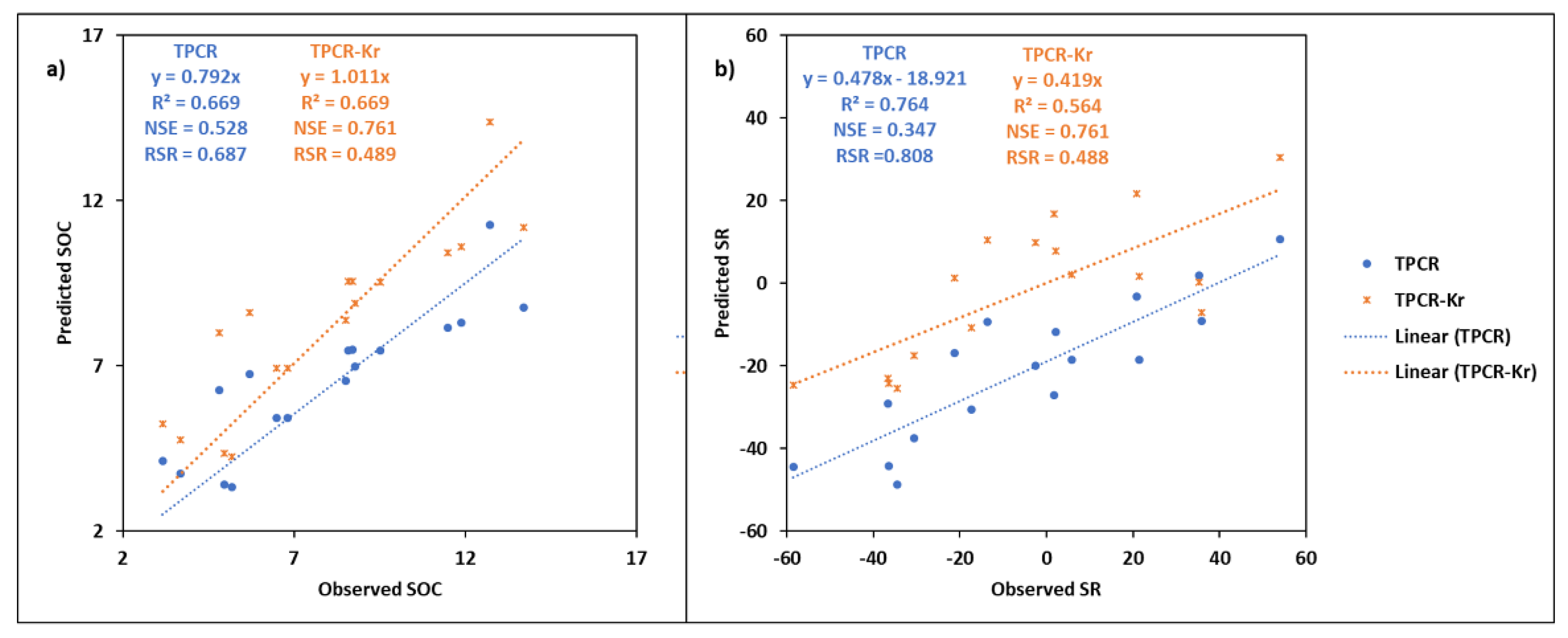 Soilsystems 04 00032 g005