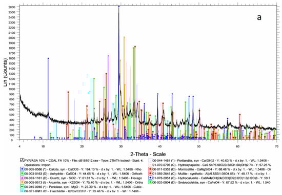 Soilsystems 04 00034 g0a1a 550