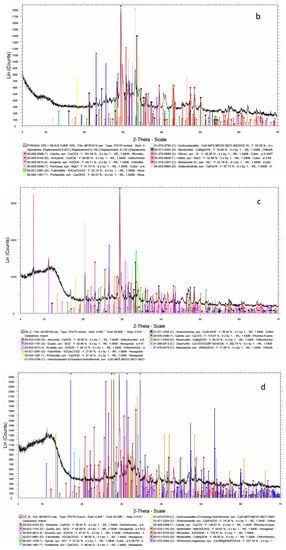 Soilsystems 04 00034 g0a1b 550