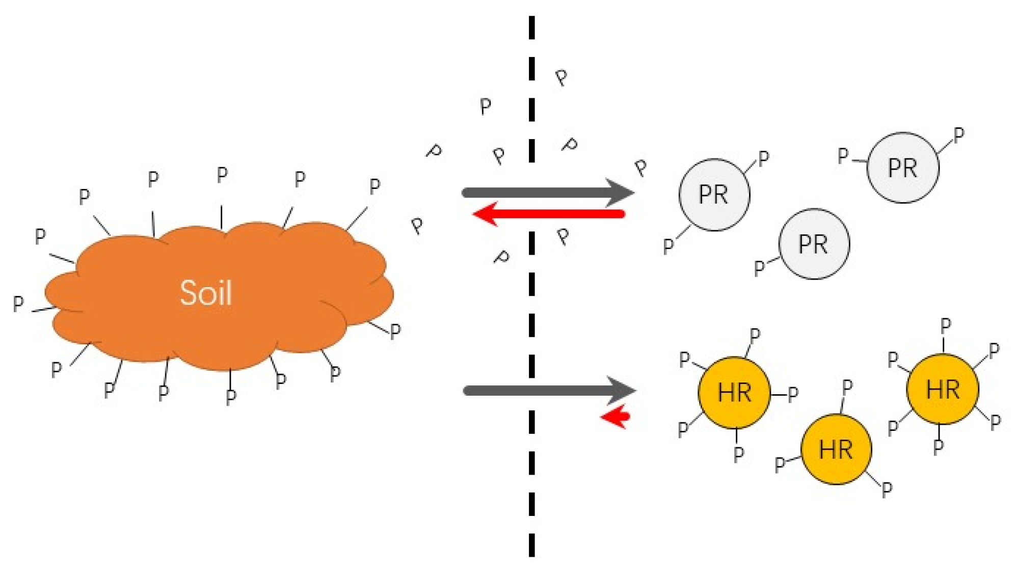 Soilsystems 04 00036 g001 Soilsystems 04 00036 g001