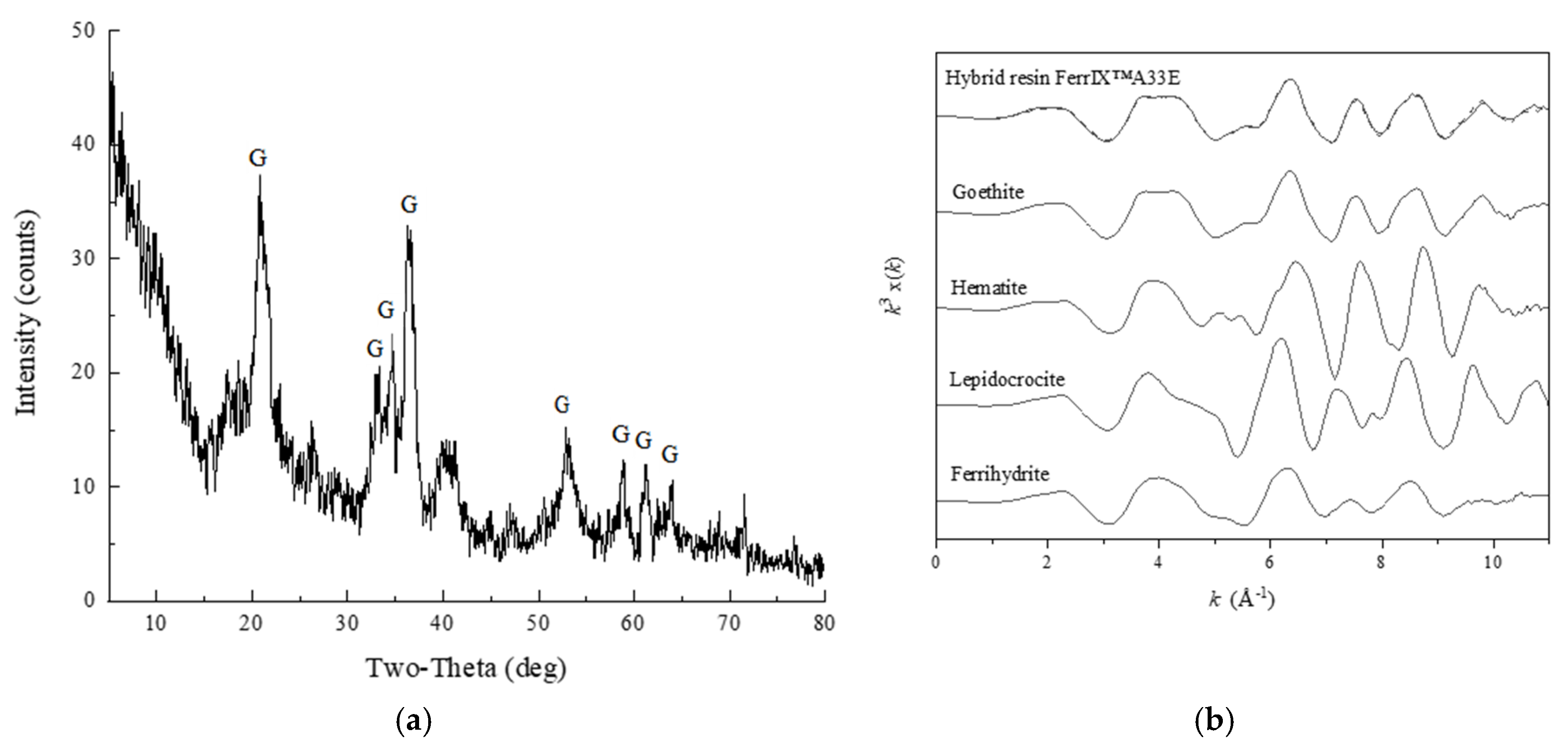Soilsystems 04 00036 g002 Soilsystems 04 00036 g002