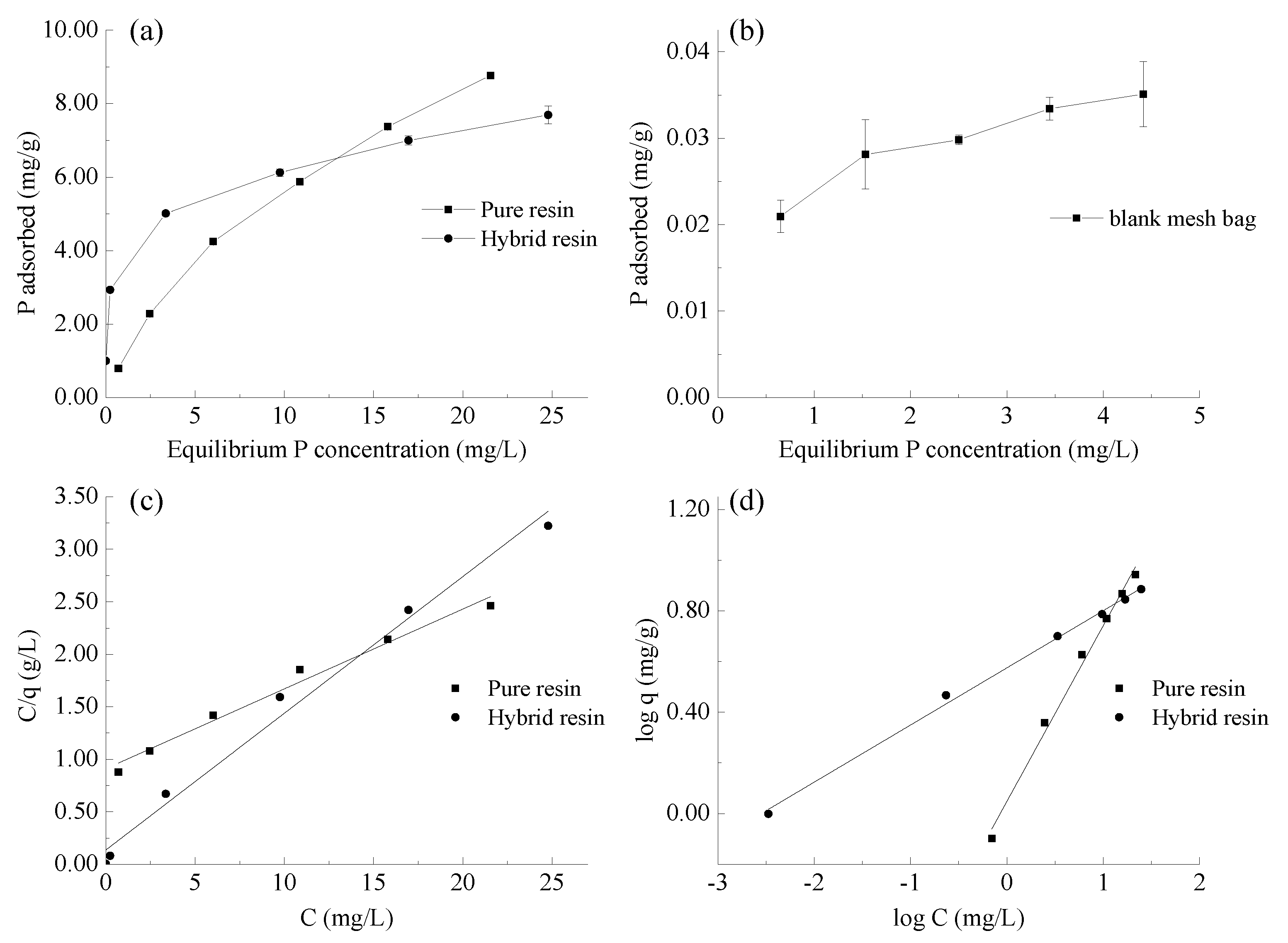 Soilsystems 04 00036 g003 Soilsystems 04 00036 g003