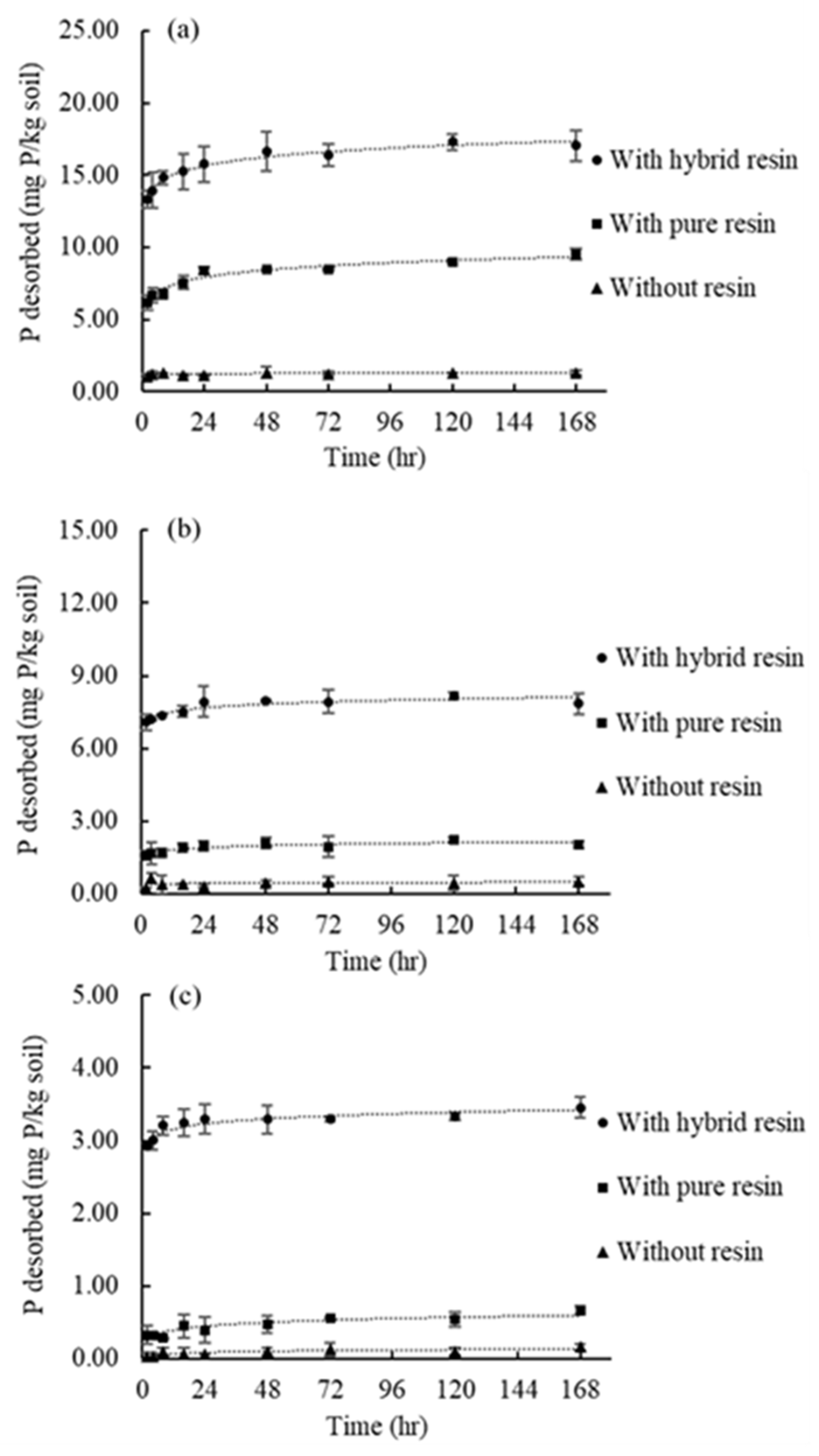Soilsystems 04 00036 g005 Soilsystems 04 00036 g005